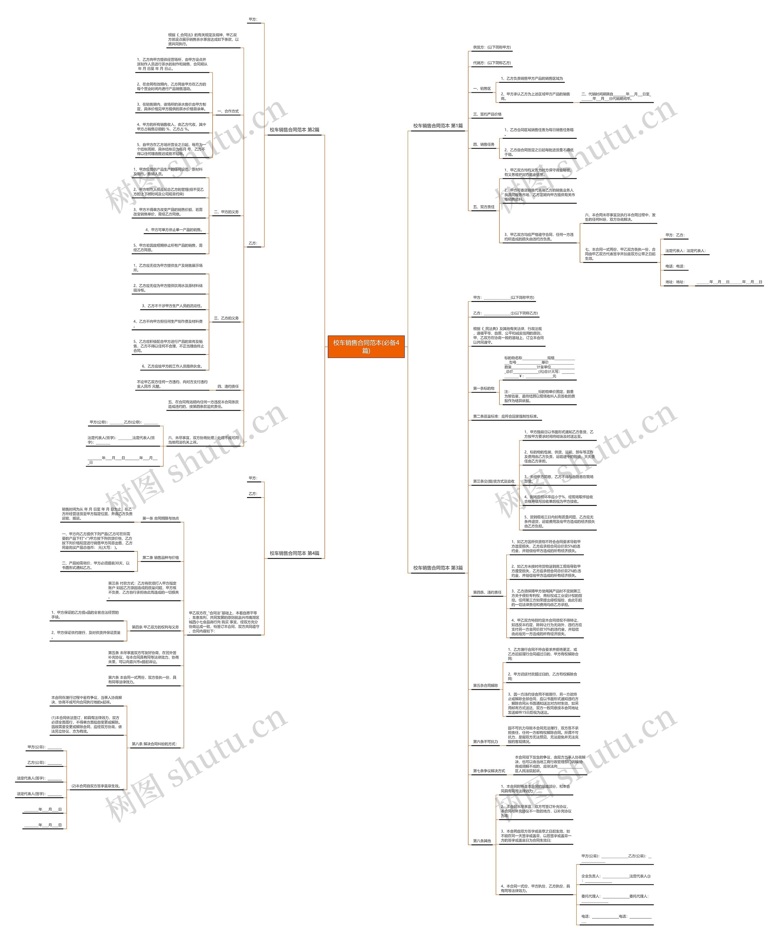 校车销售合同范本(必备4篇)思维导图