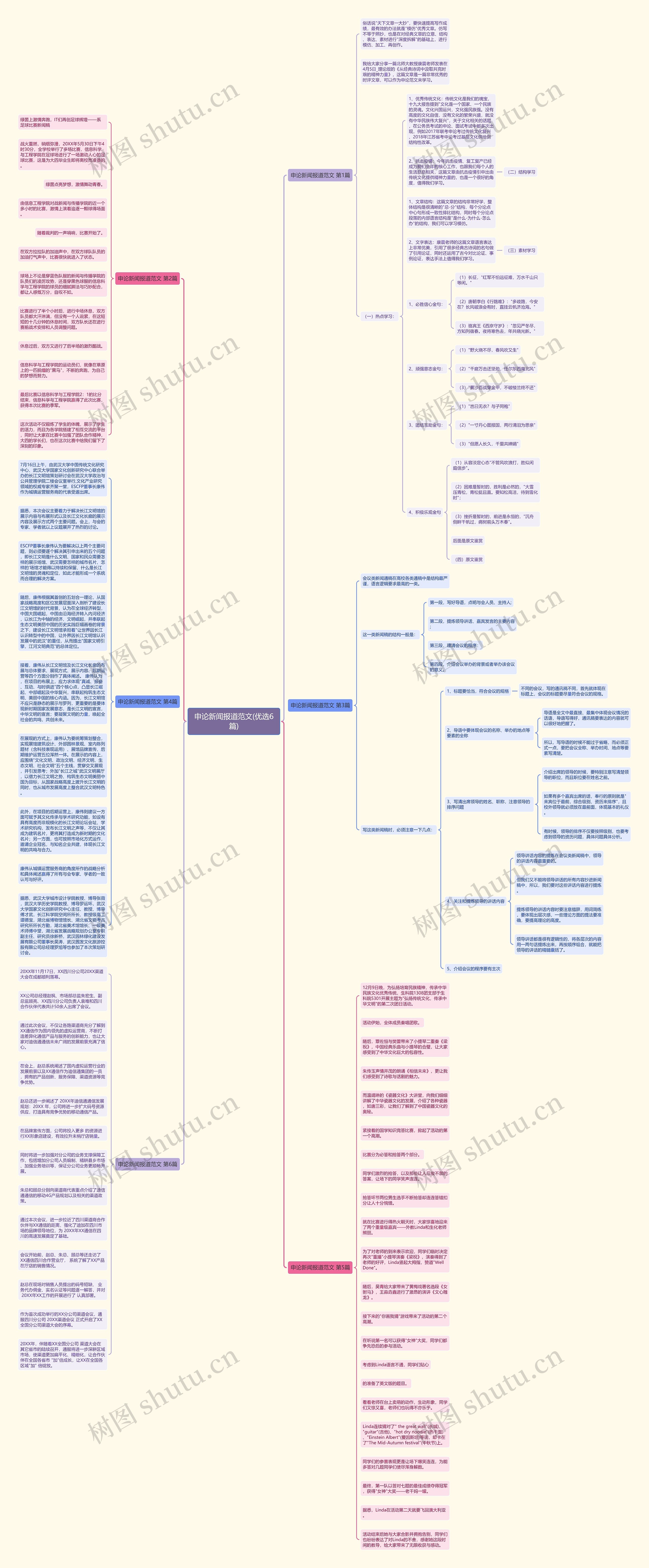 申论新闻报道范文(优选6篇)思维导图