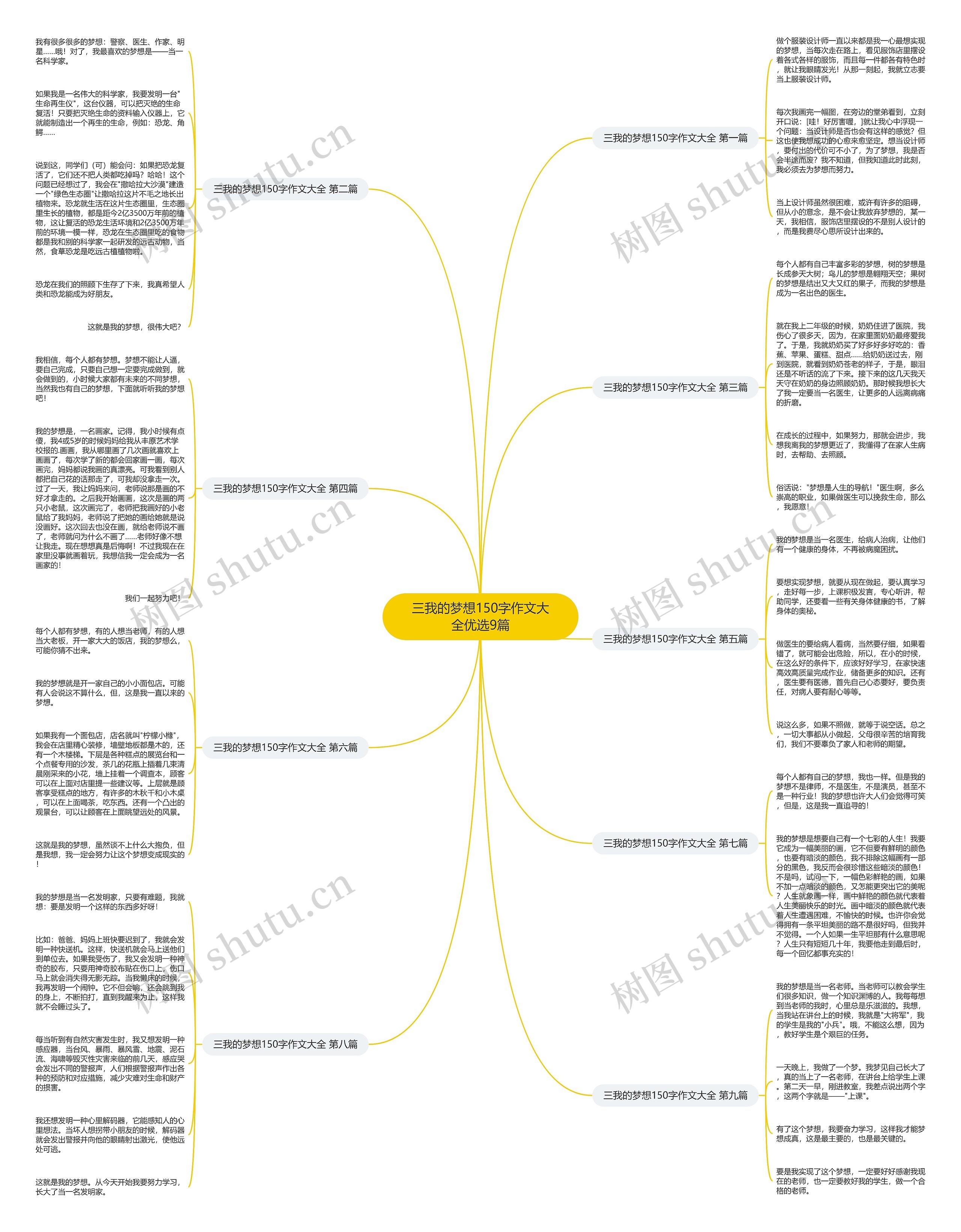 三我的梦想150字作文大全优选9篇思维导图