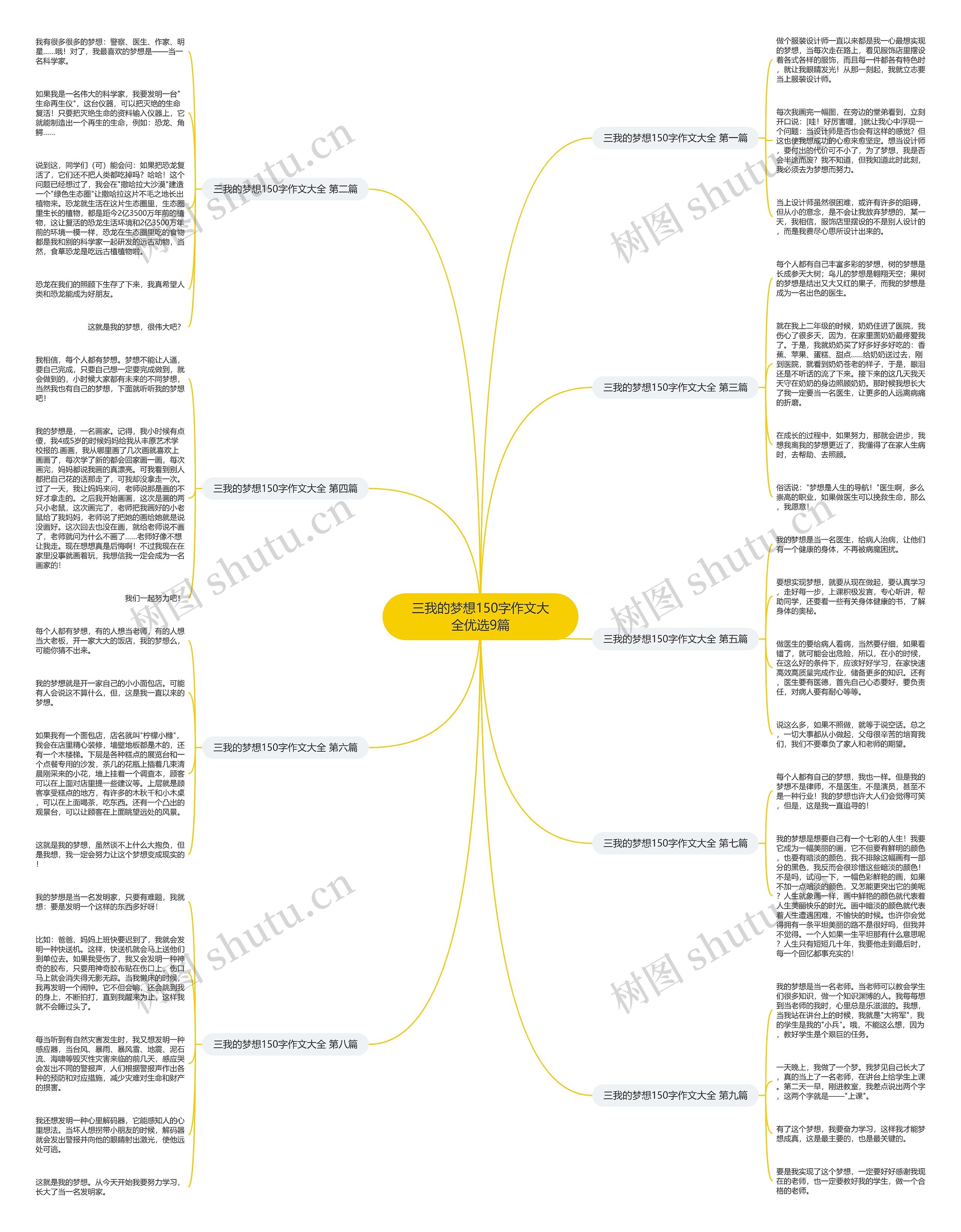 三我的梦想150字作文大全优选9篇 三我的梦想150字作文大全优选9篇