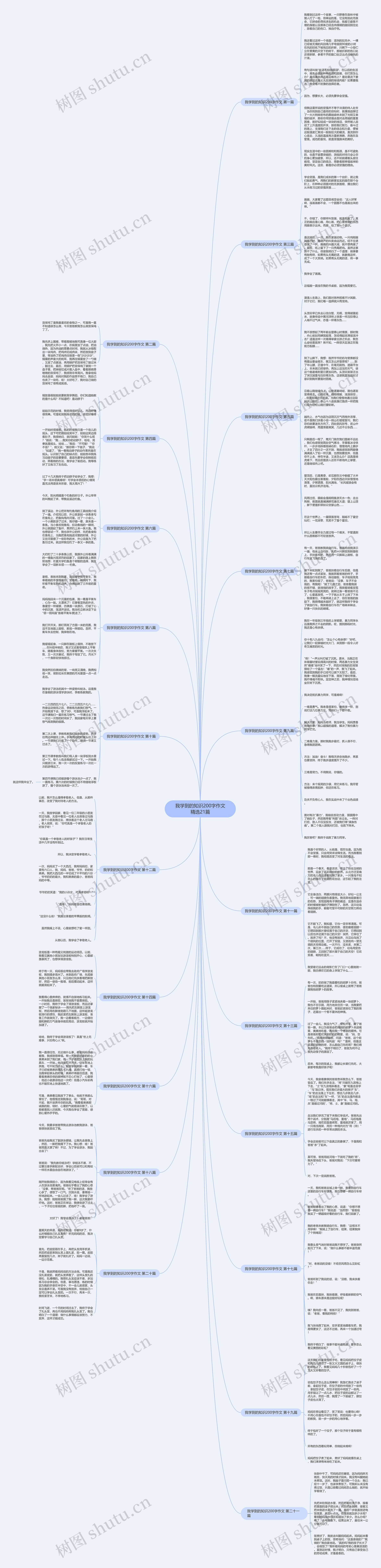 我学到的知识200字作文精选21篇思维导图