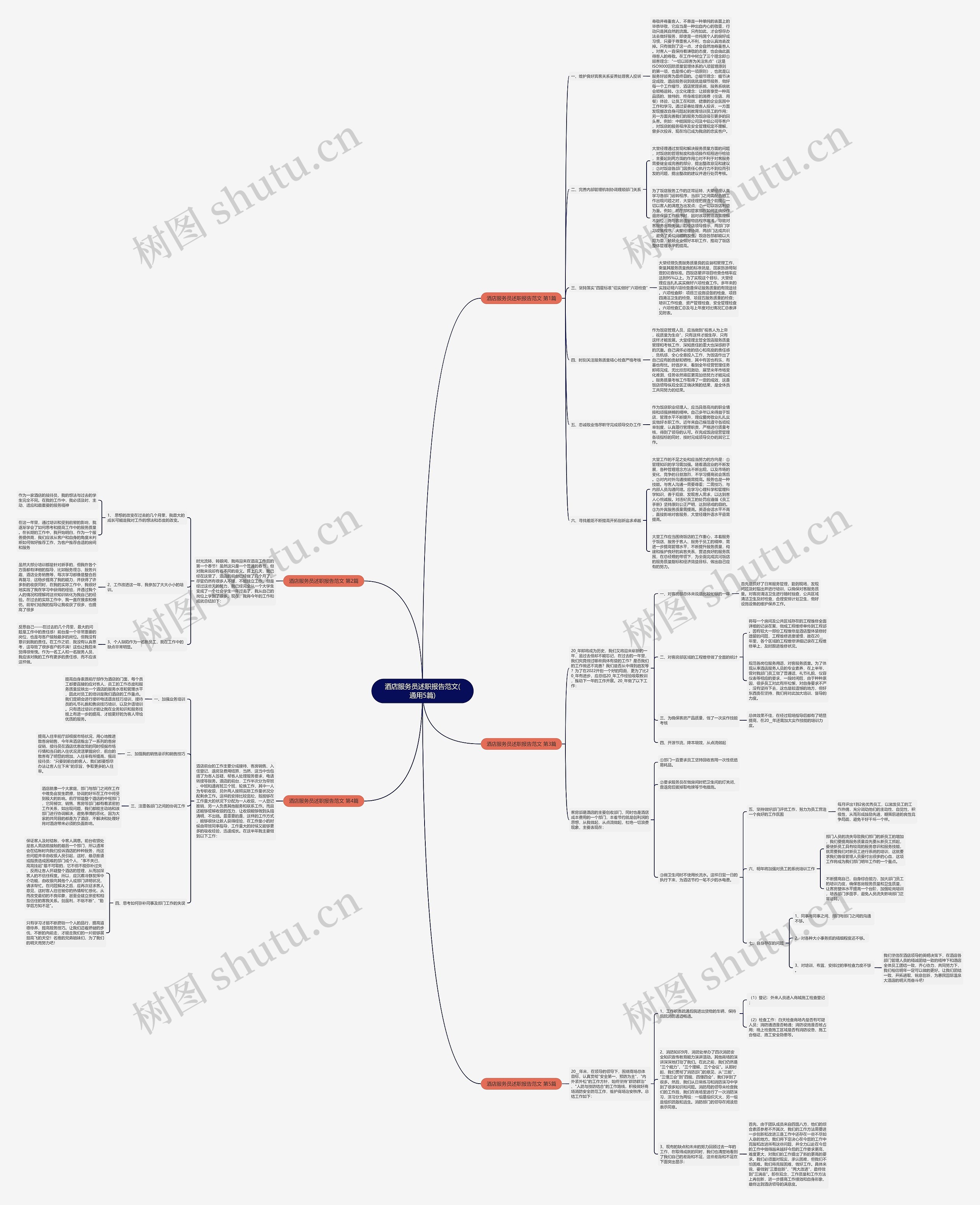 酒店服务员述职报告范文(通用5篇)思维导图