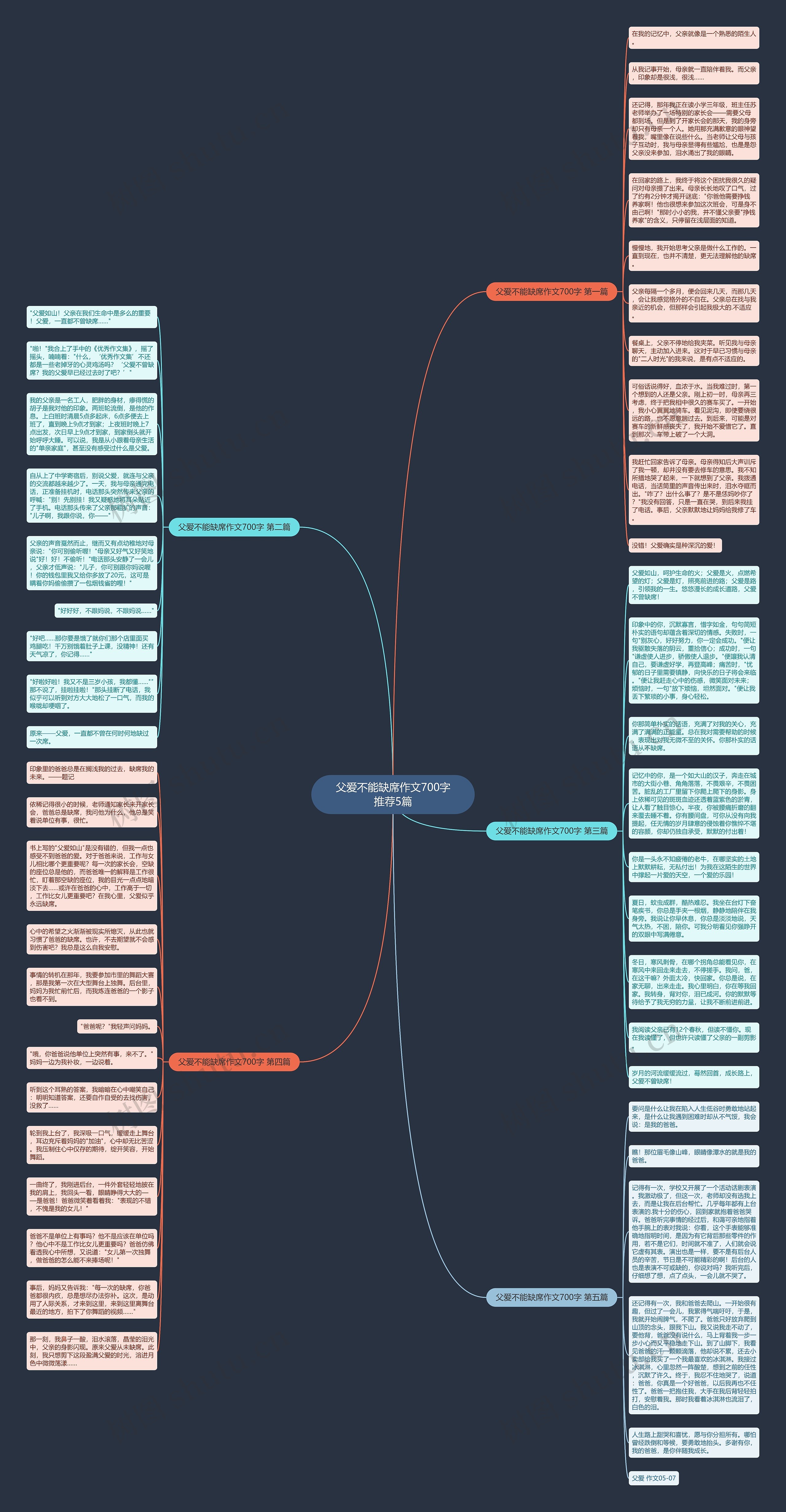 父爱不能缺席作文700字推荐5篇思维导图