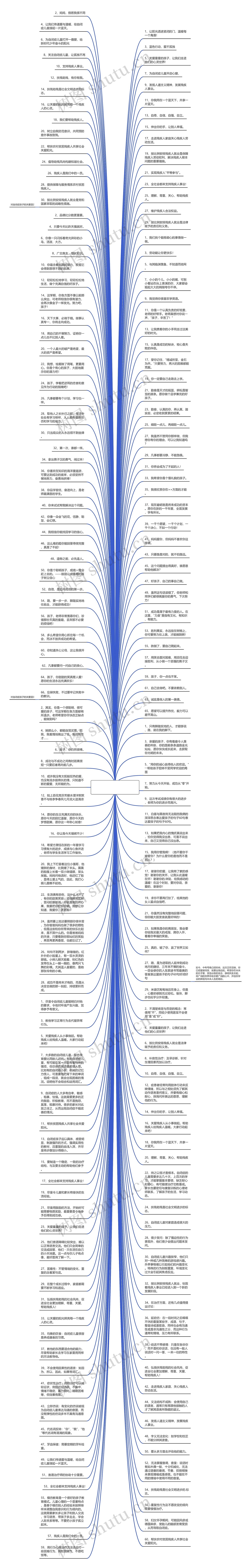 对自闭症孩子说的话  说给自闭症孩子的话思维导图