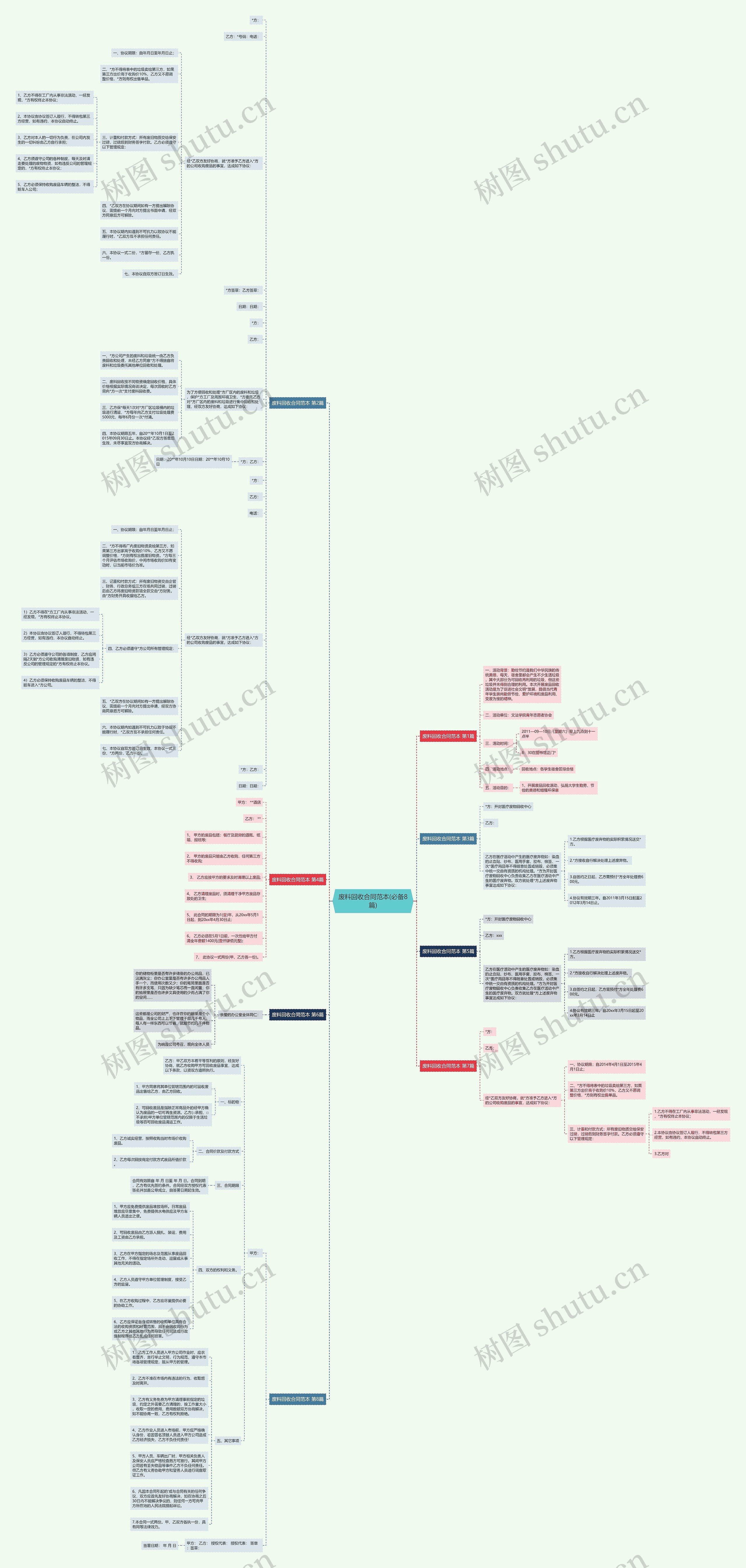 废料回收合同范本(必备8篇) 废料回收合同范本(必备8篇)
