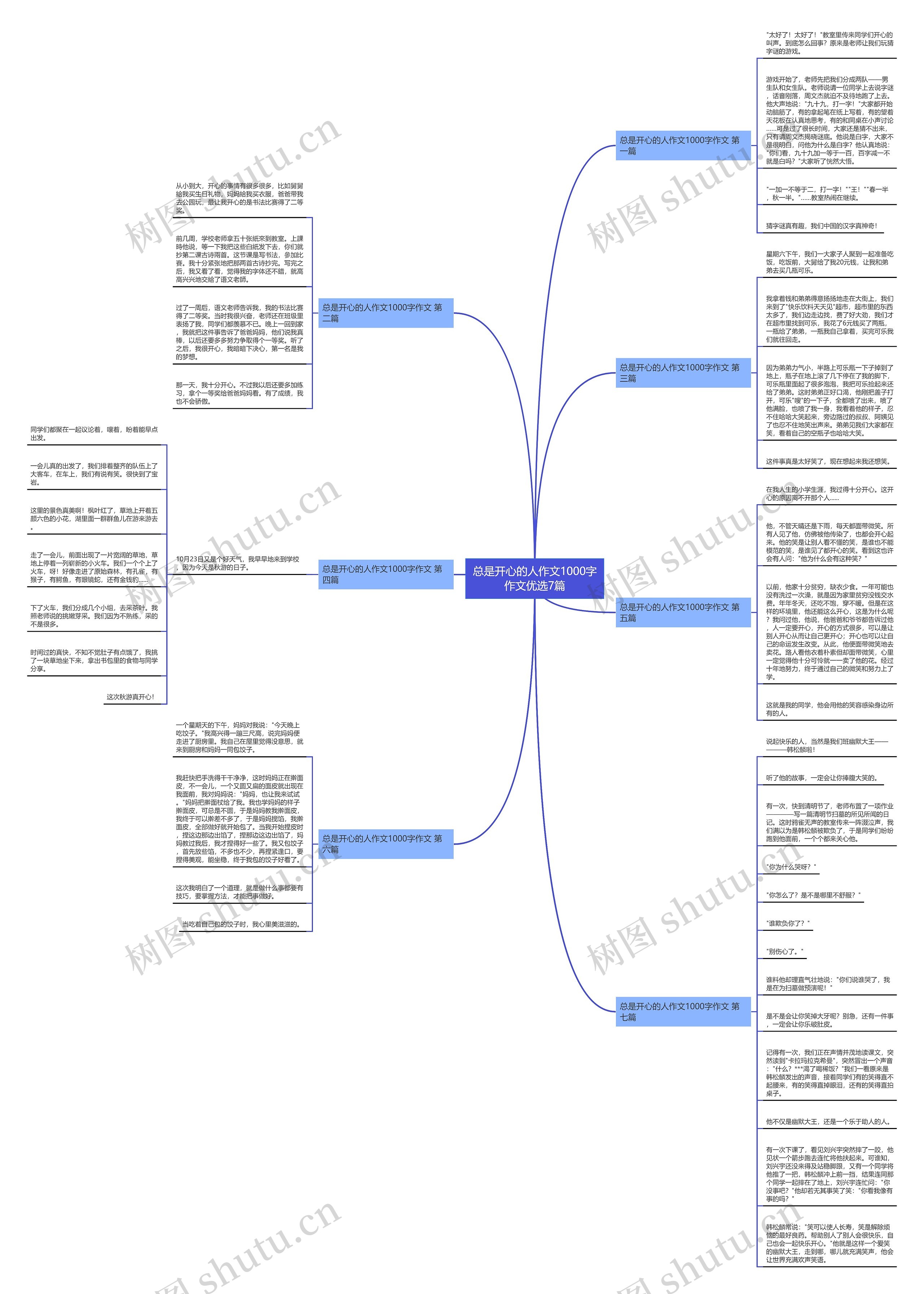 总是开心的人作文1000字作文优选7篇思维导图