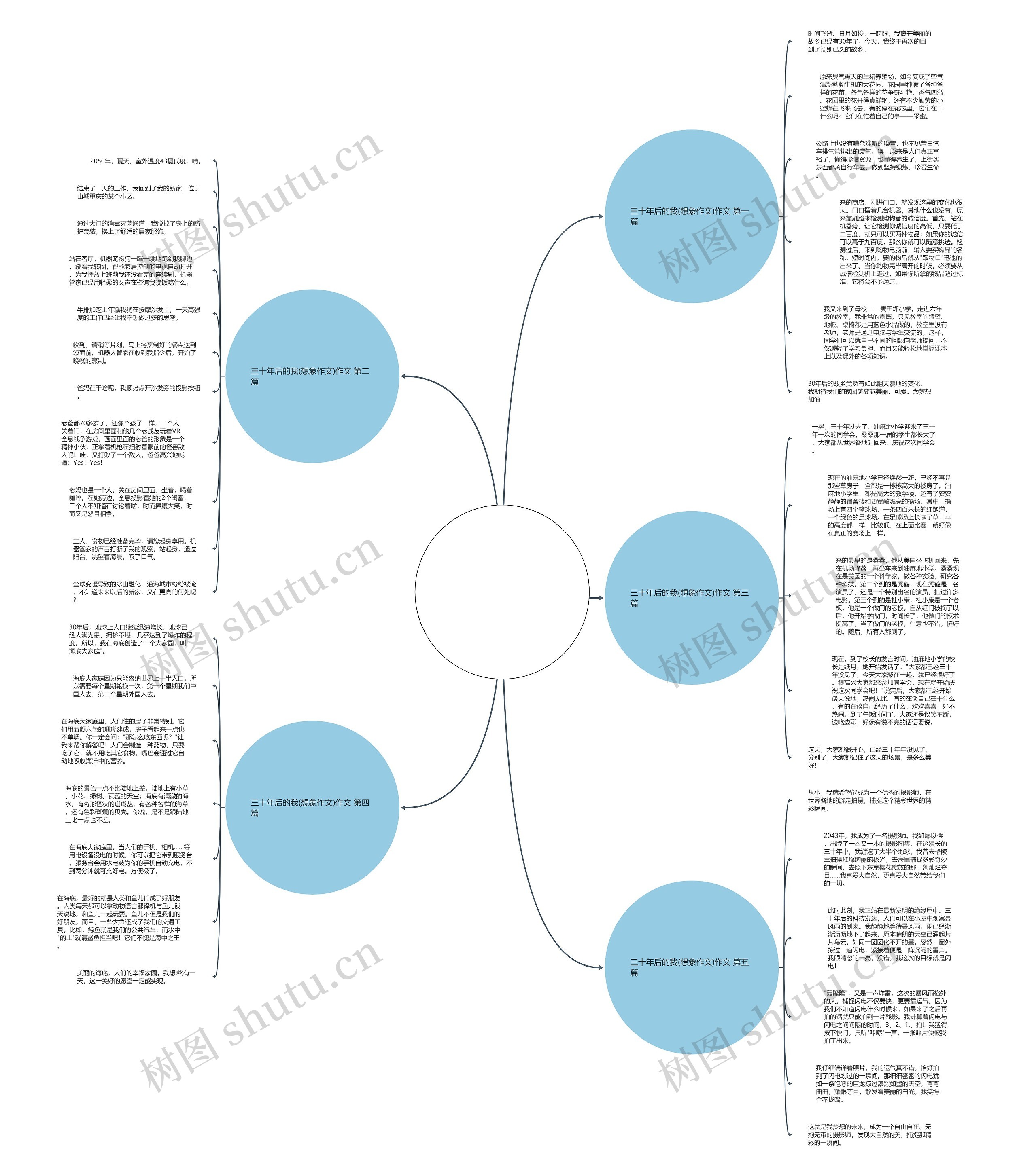 三十年后的我(想象作文)作文共5篇 三十年后的我(想象作文)作文共5篇