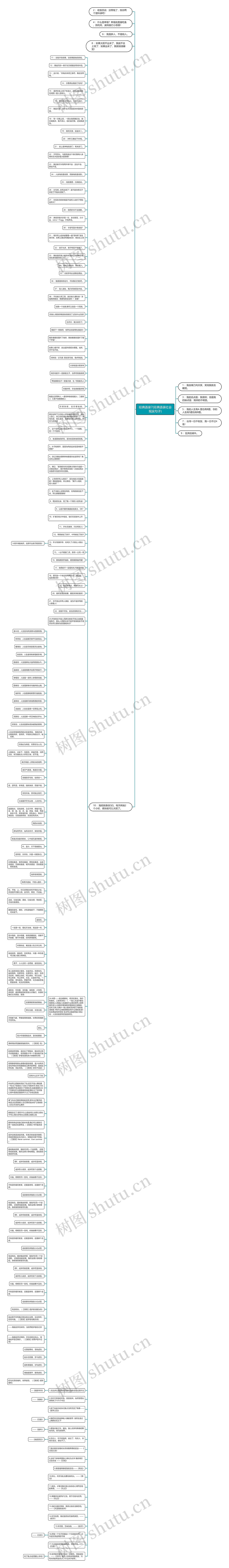 经典语录7(经典语录社会现实句子)思维导图