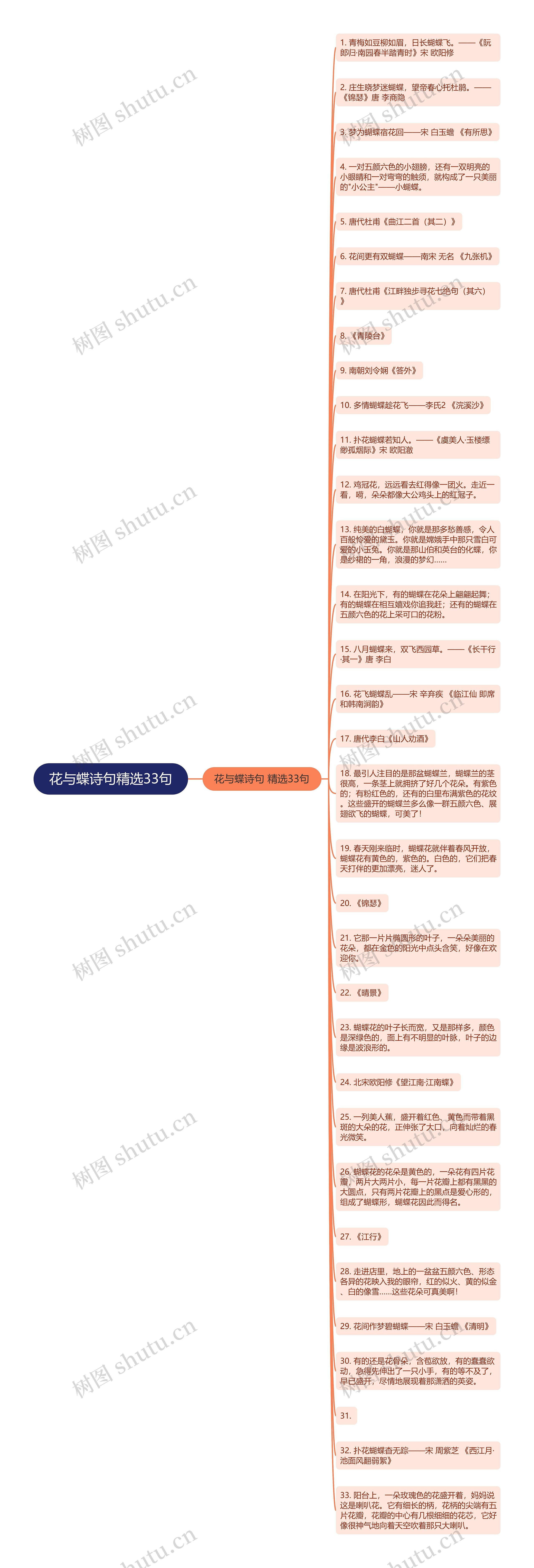 花与蝶诗句精选33句思维导图