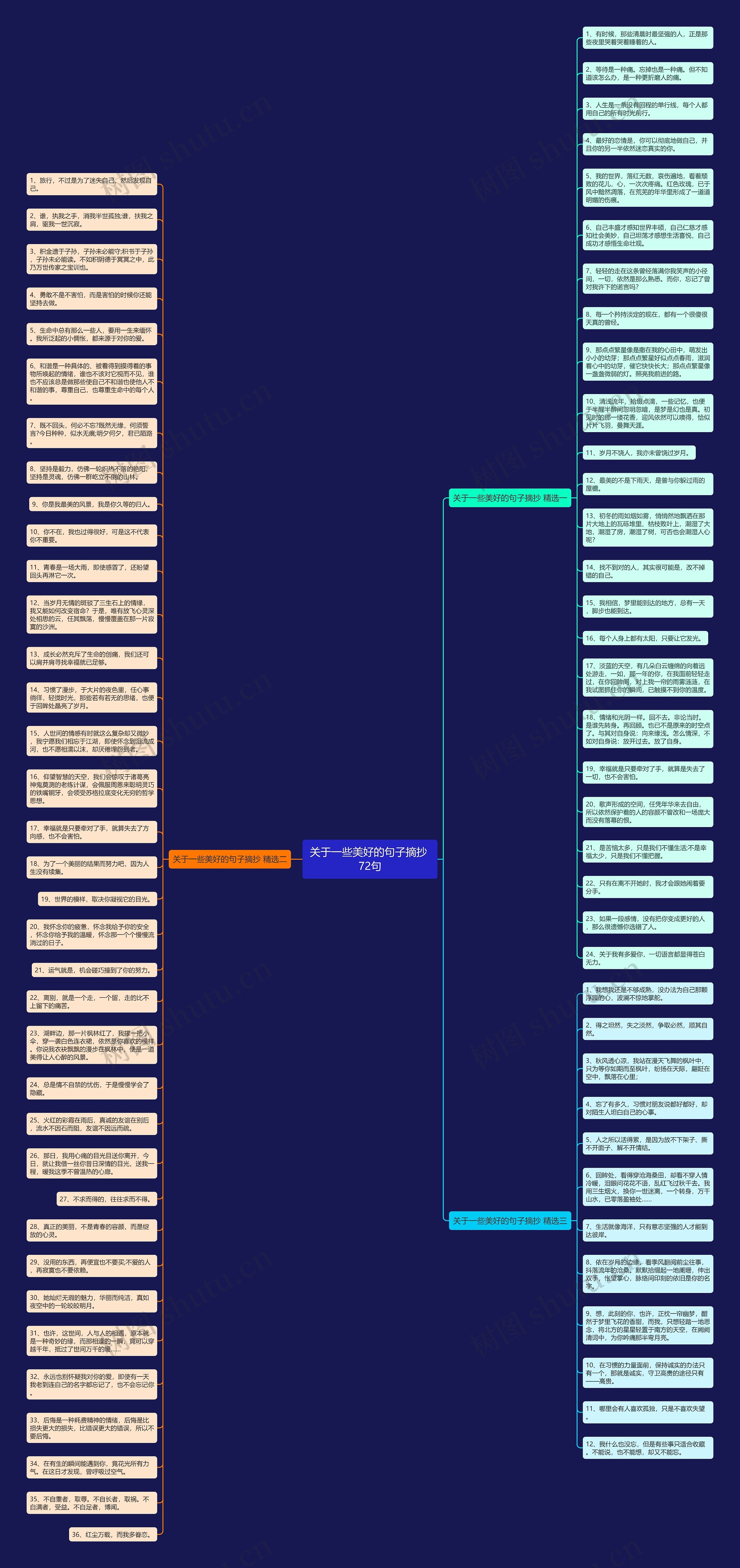 关于一些美好的句子摘抄 72句思维导图