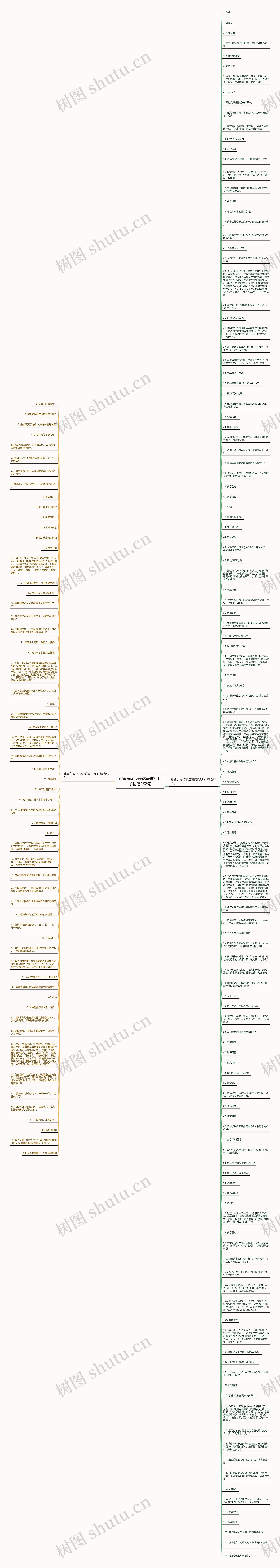 孔雀东南飞表达爱情的句子精选182句思维导图