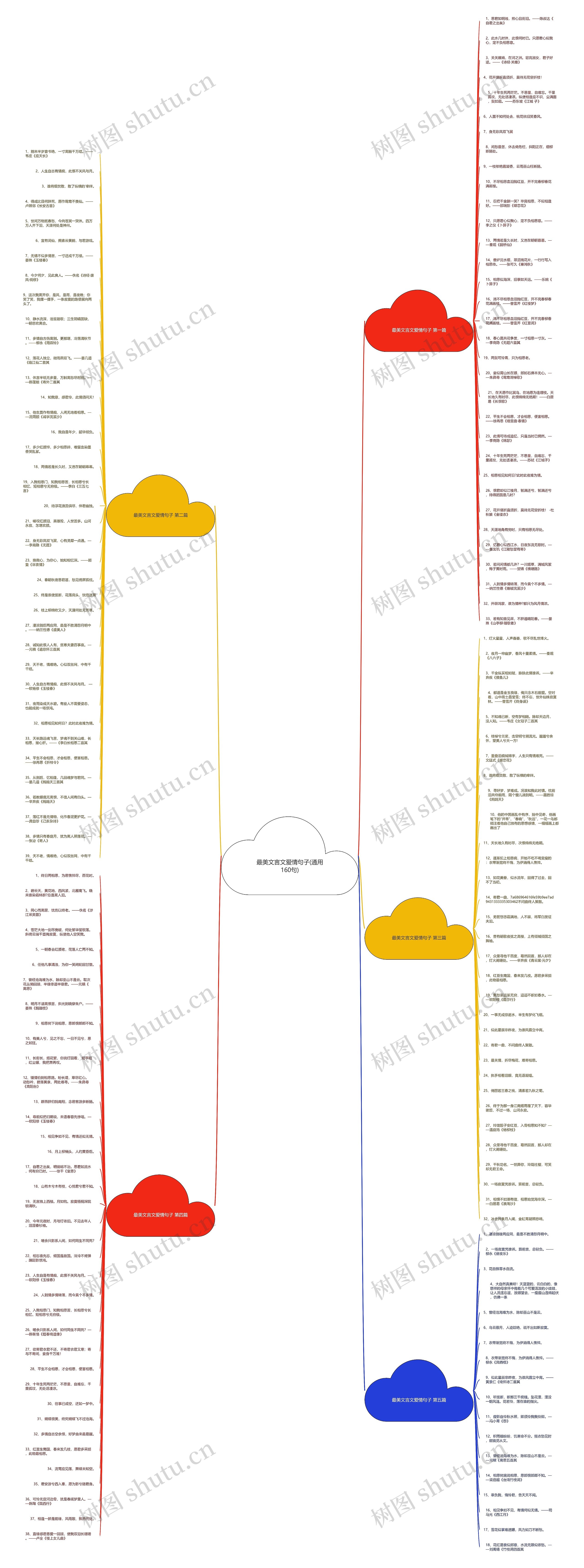 最美文言文爱情句子(通用160句)思维导图