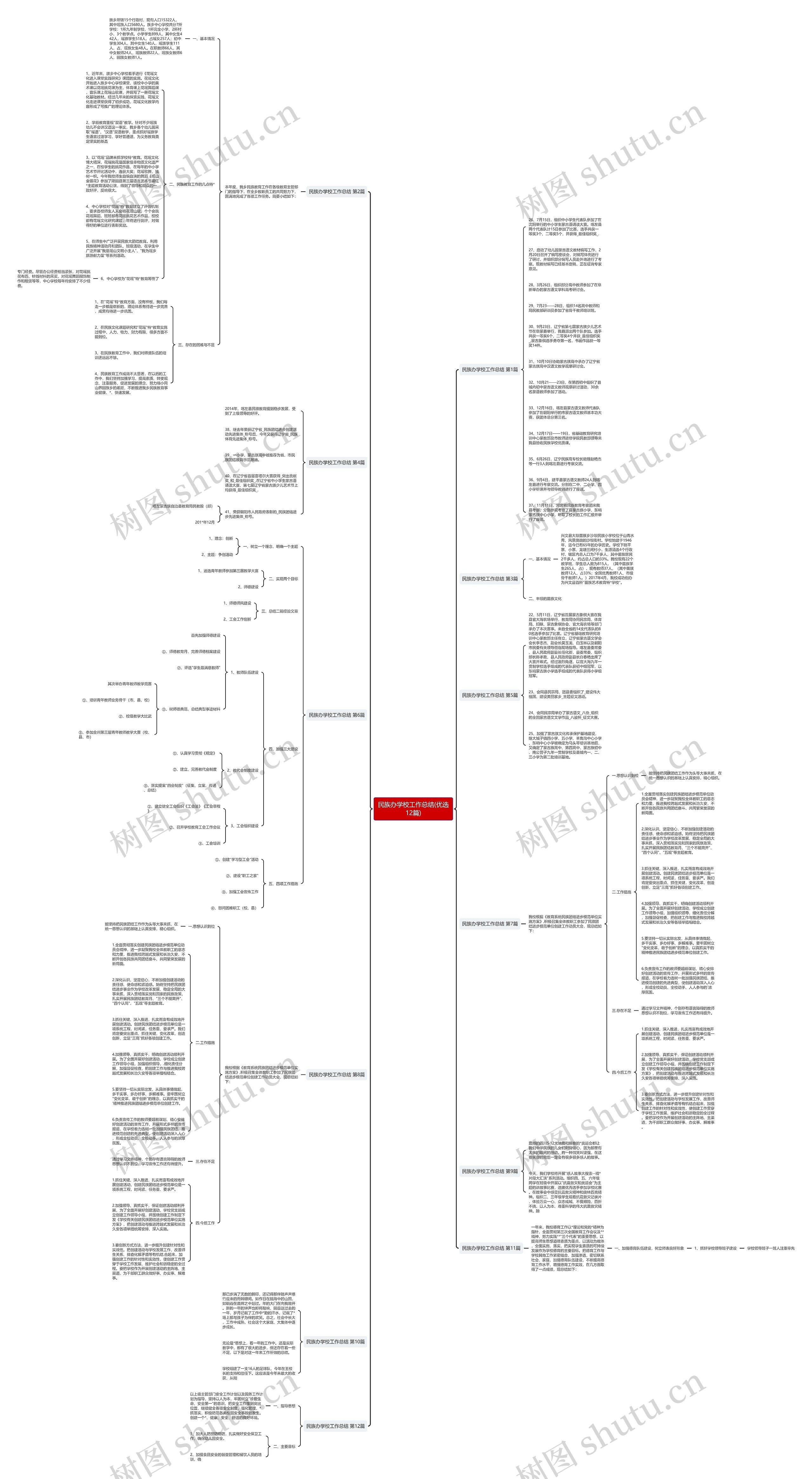 民族办学校工作总结(优选12篇)思维导图