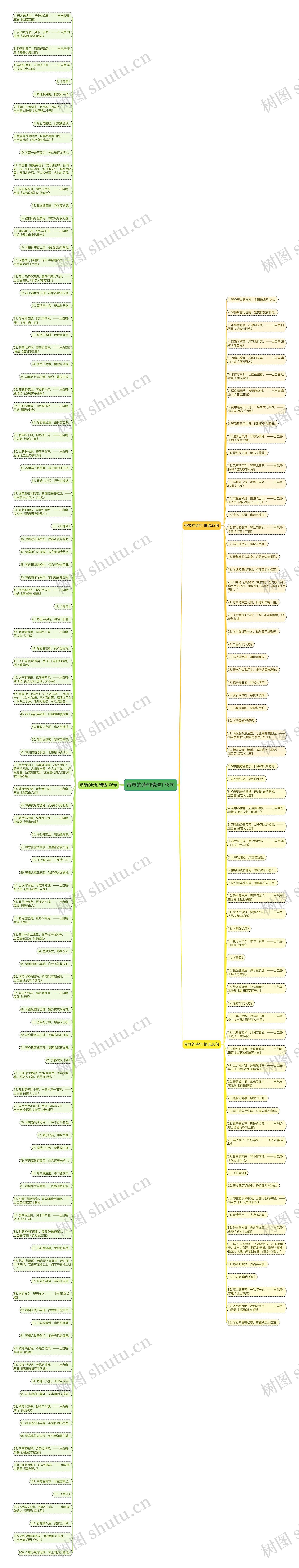 带琴的诗句精选176句思维导图