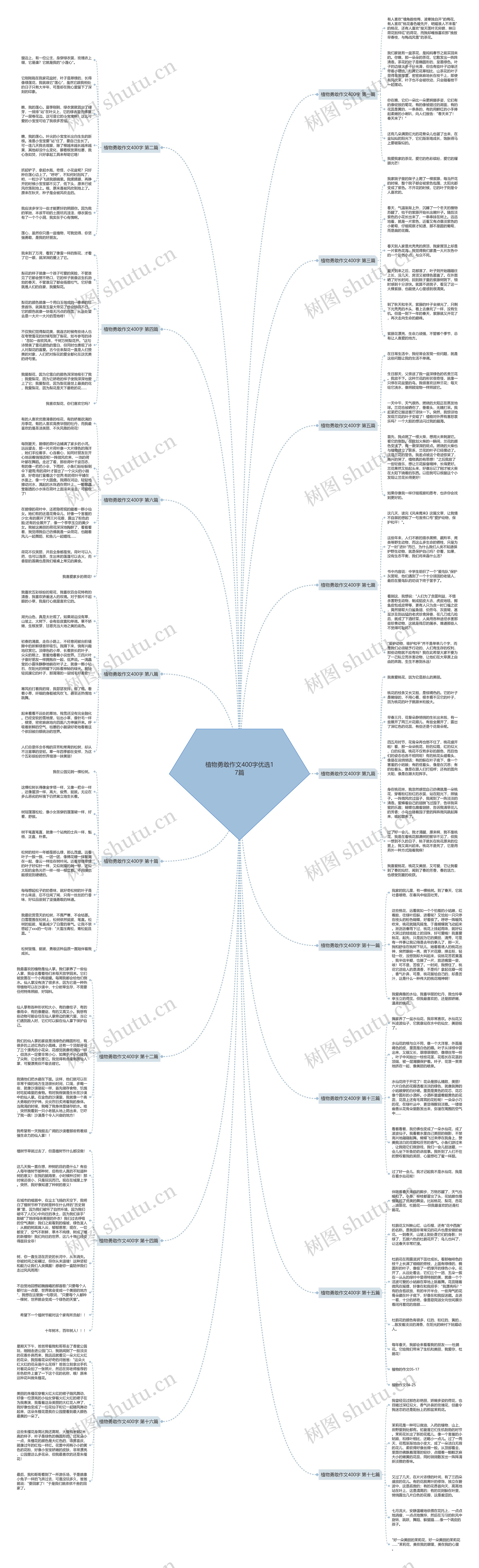 植物勇敢作文400字优选17篇 植物勇敢作文400字优选17篇