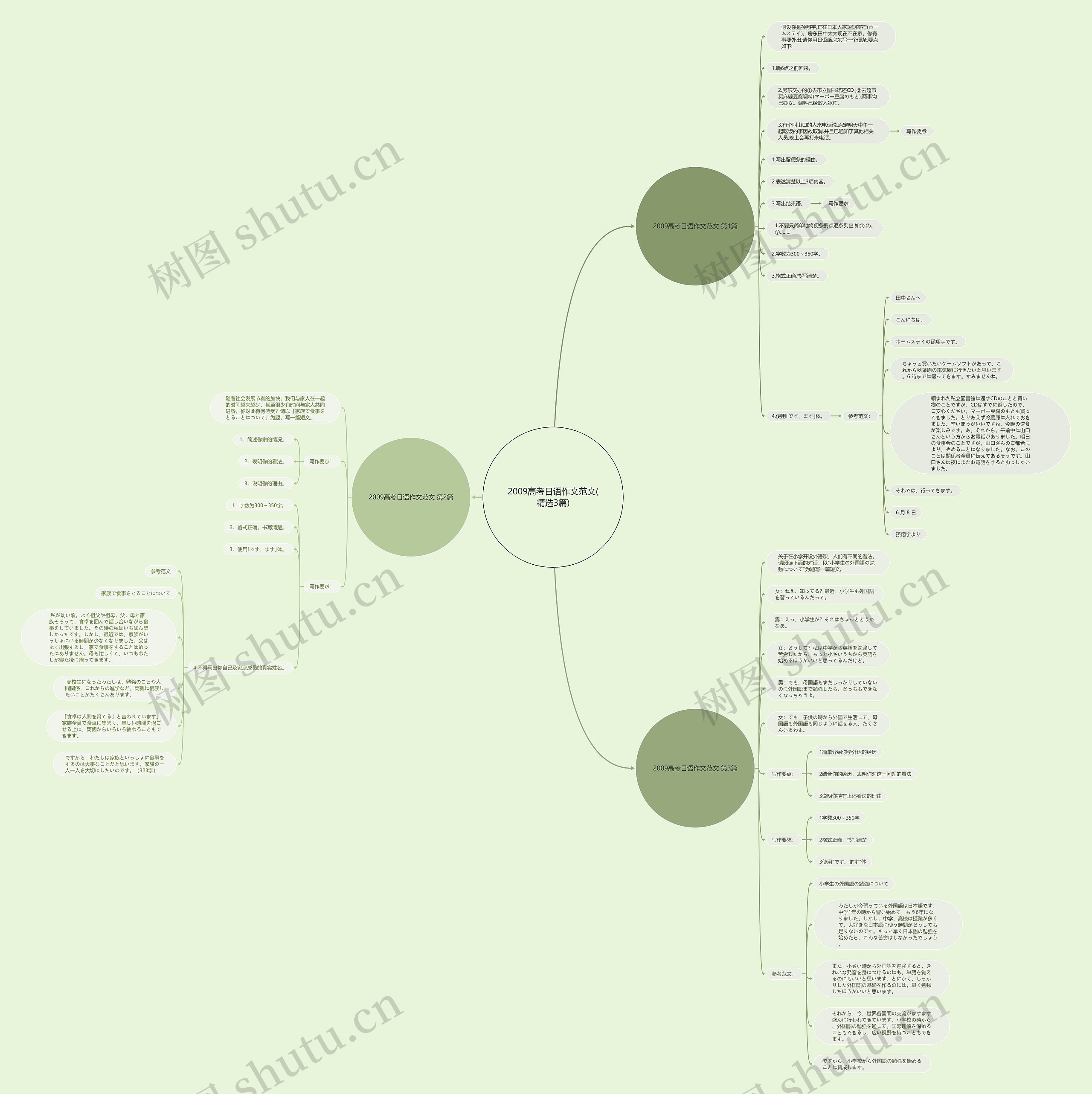 2009高考日语作文范文(精选3篇)思维导图