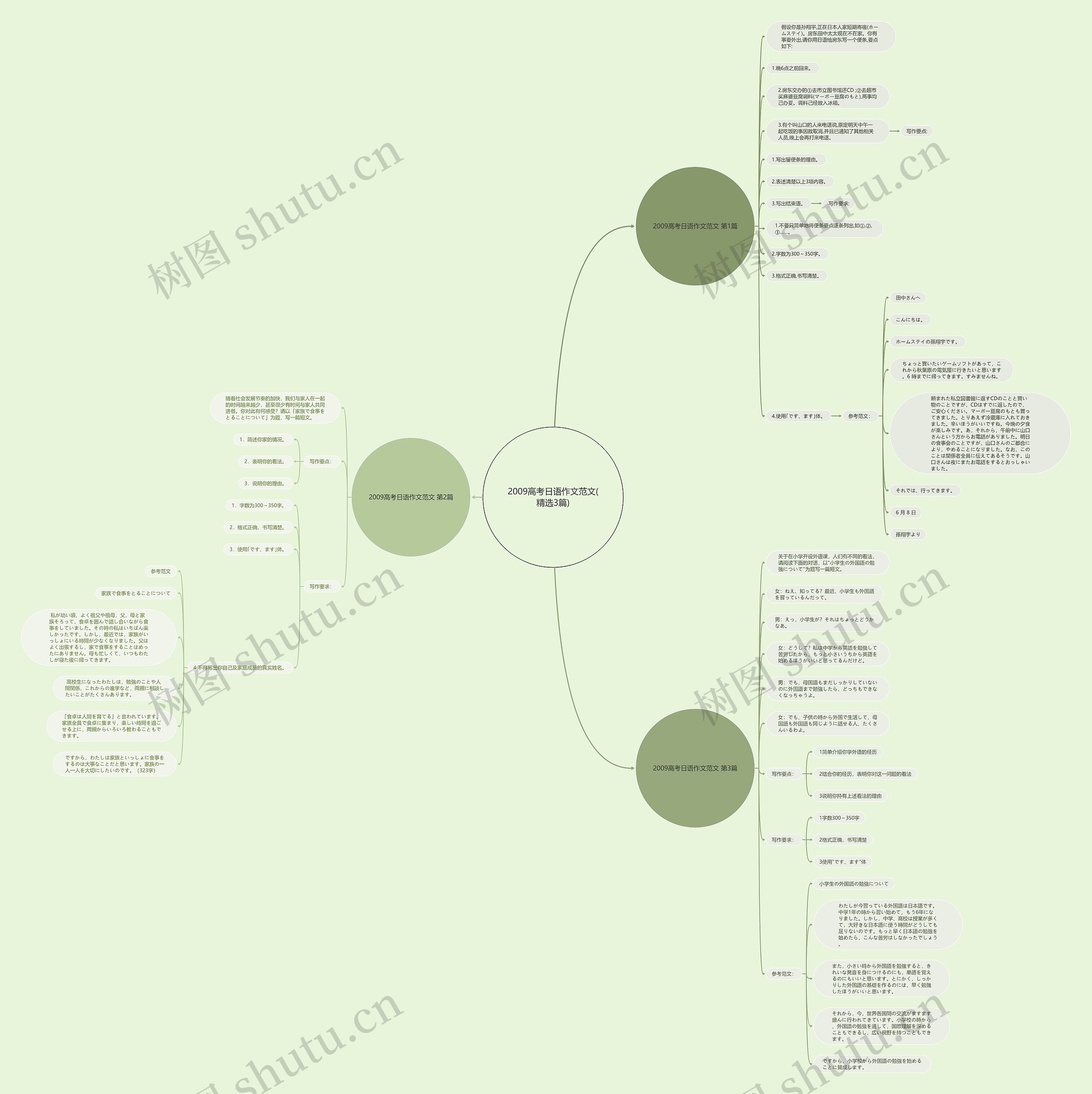 2009高考日语作文范文(精选3篇) 2009高考日语作文范文(精选3篇)