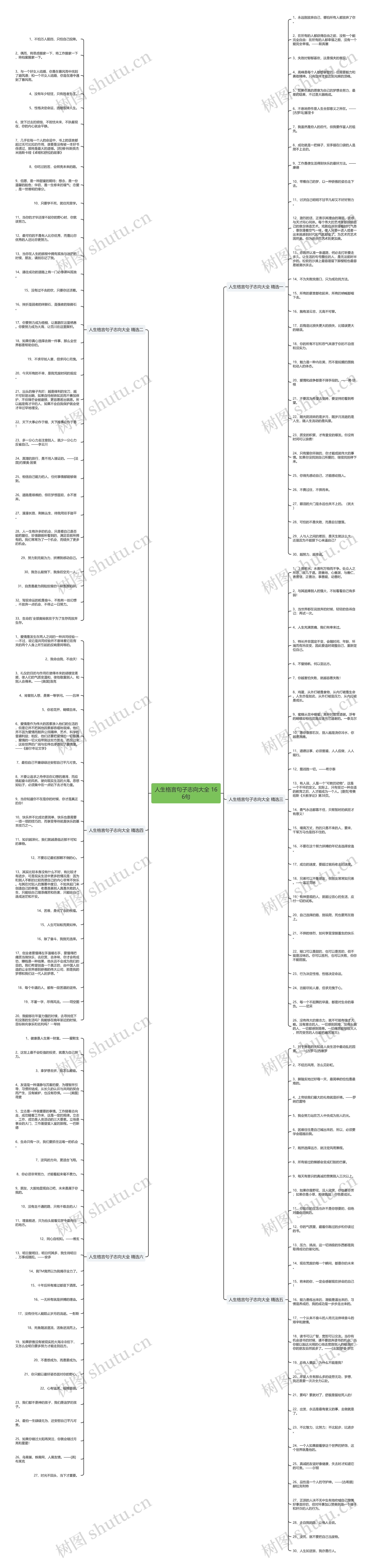 人生格言句子志向大全 166句思维导图
