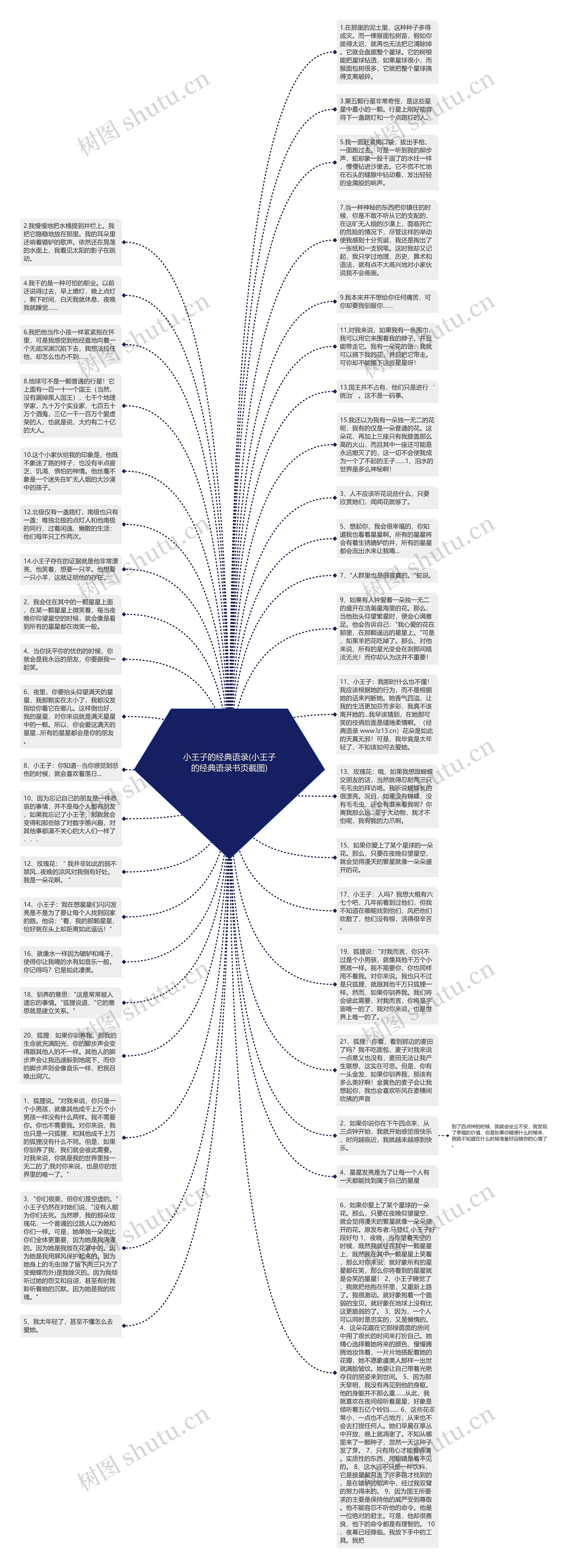 小王子的经典语录(小王子的经典语录书页截图)思维导图