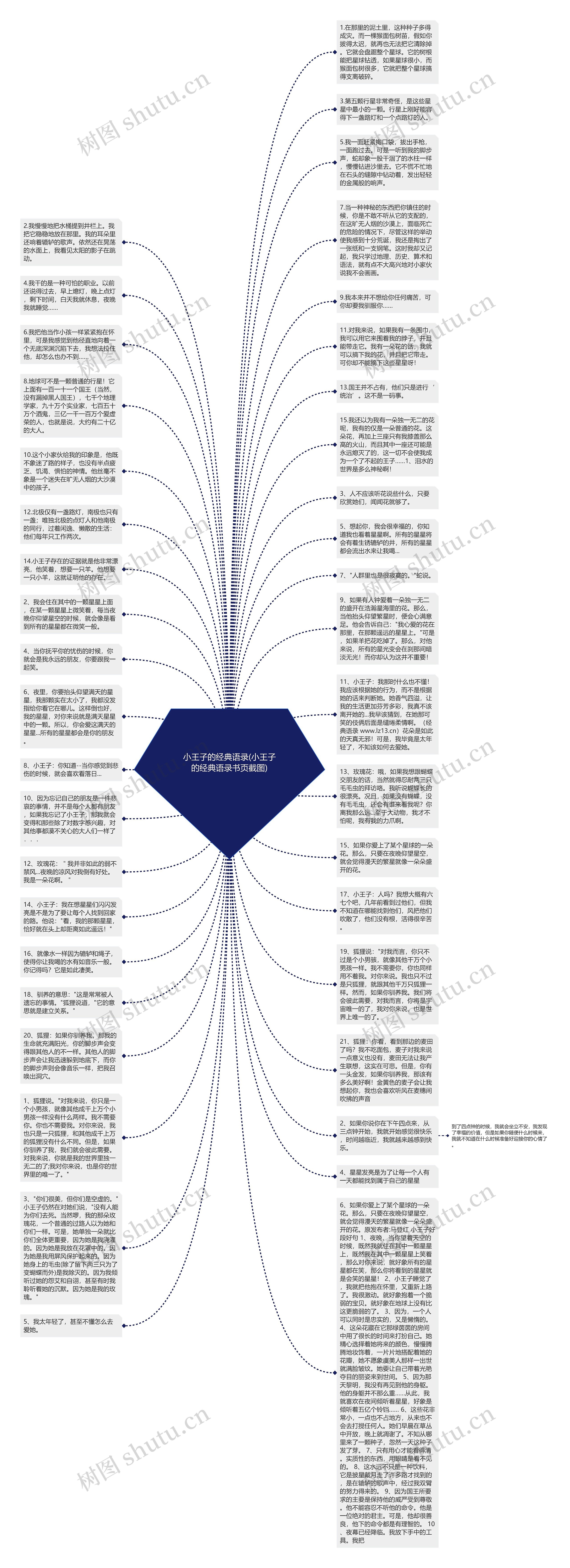 小王子的经典语录(小王子的经典语录书页截图) 小王子的经典语录(小王子的经典语录书页截图)