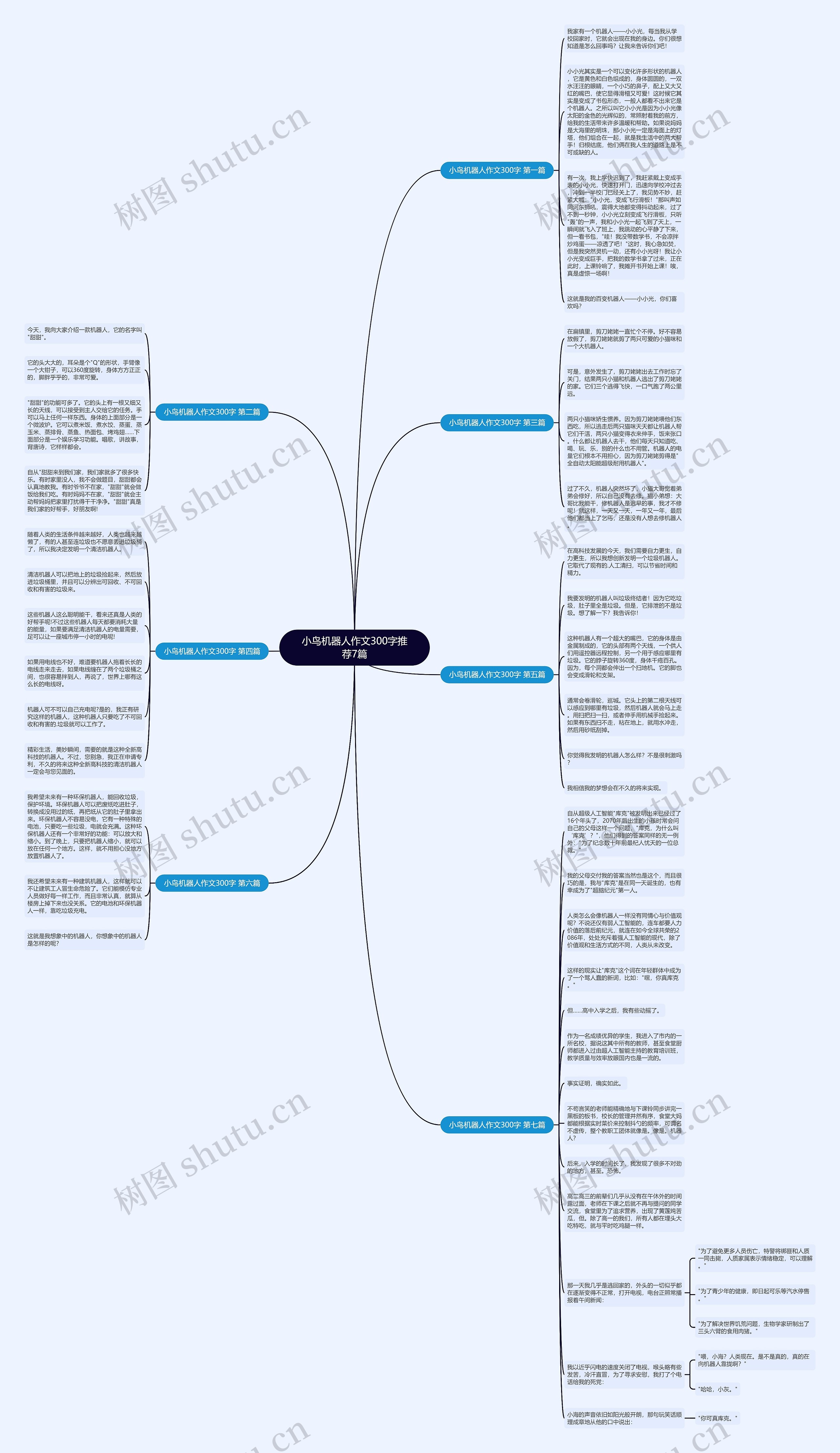 小鸟机器人作文300字推荐7篇