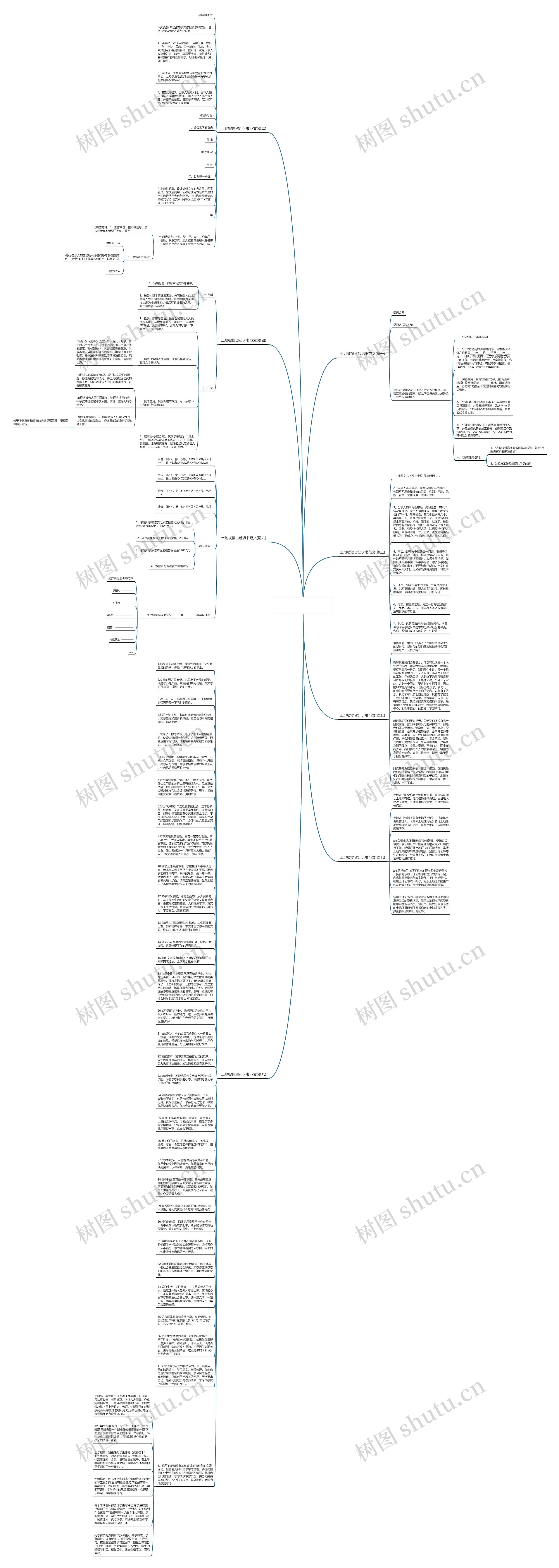 土地被侵占起诉书范文(推荐八篇)思维导图
