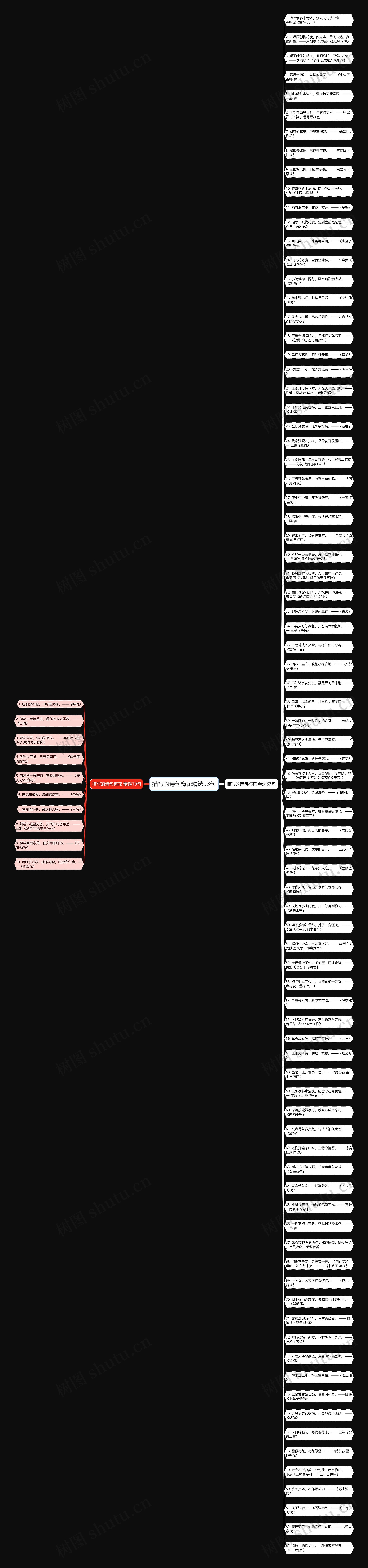 描写的诗句梅花精选93句思维导图