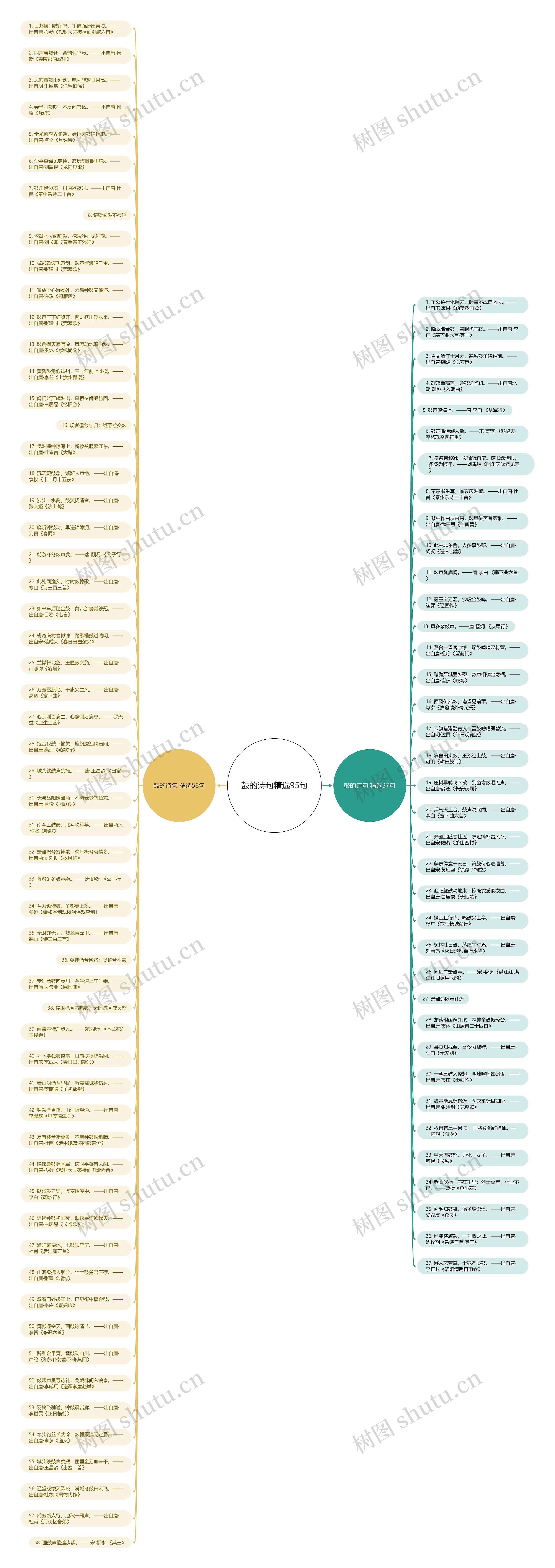 鼓的诗句精选95句思维导图