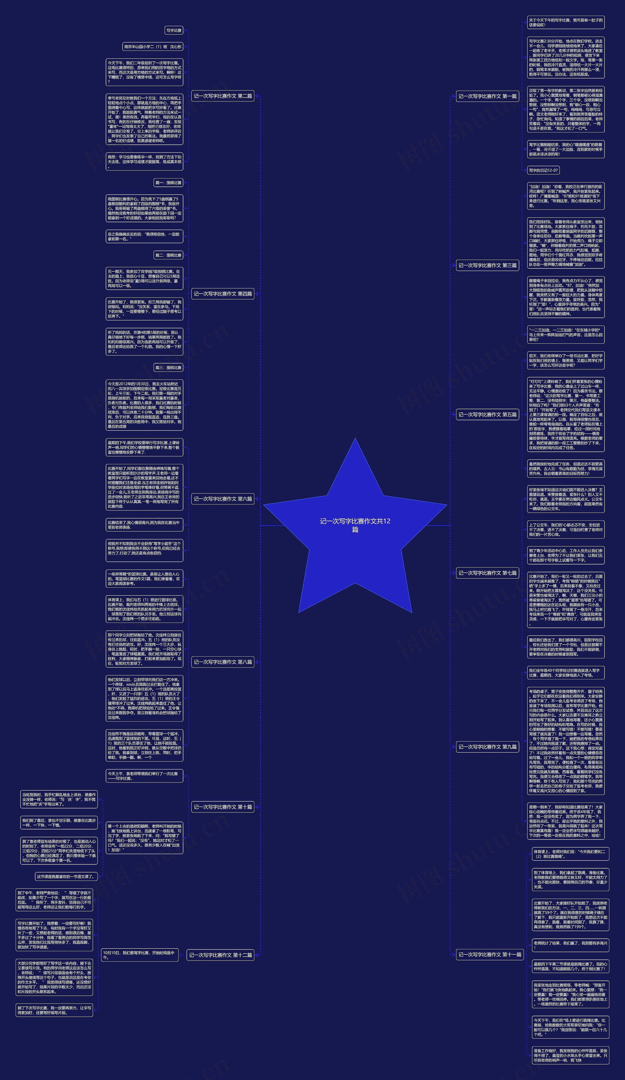 记一次写字比赛作文共12篇思维导图