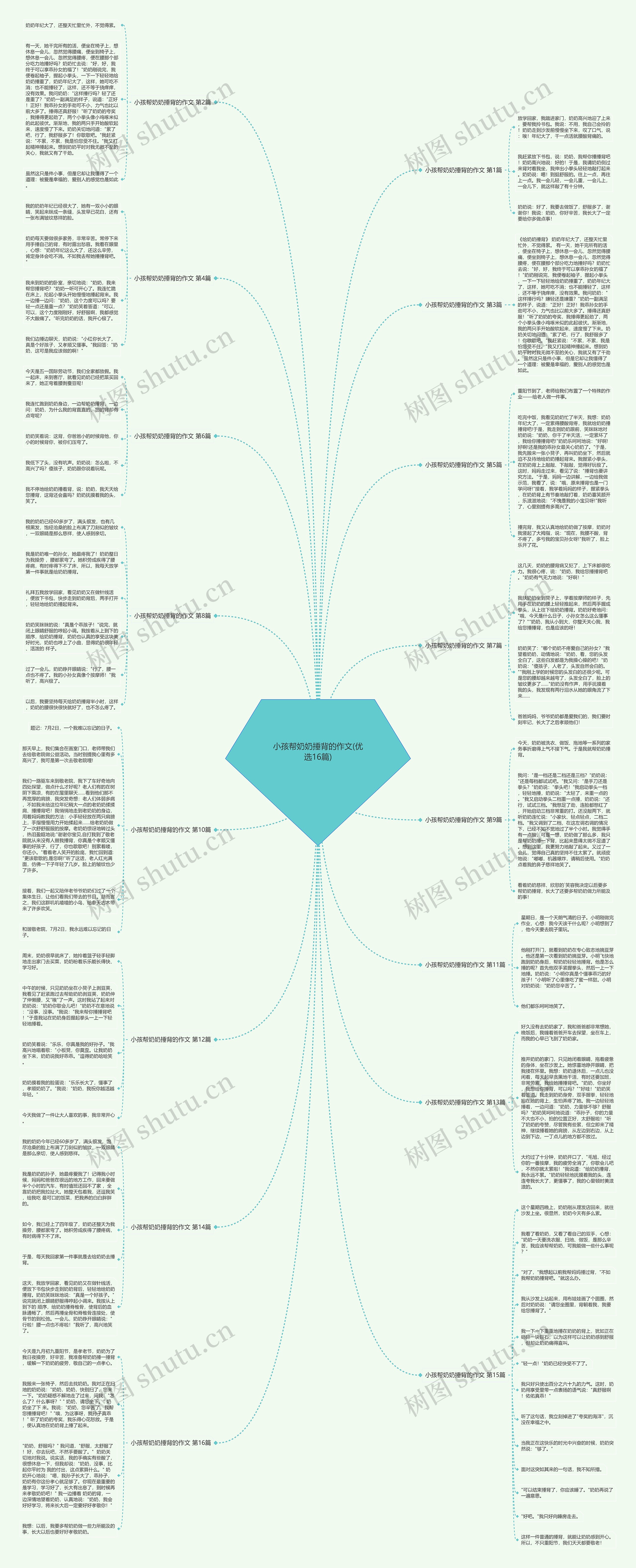小孩帮奶奶捶背的作文(优选16篇)思维导图