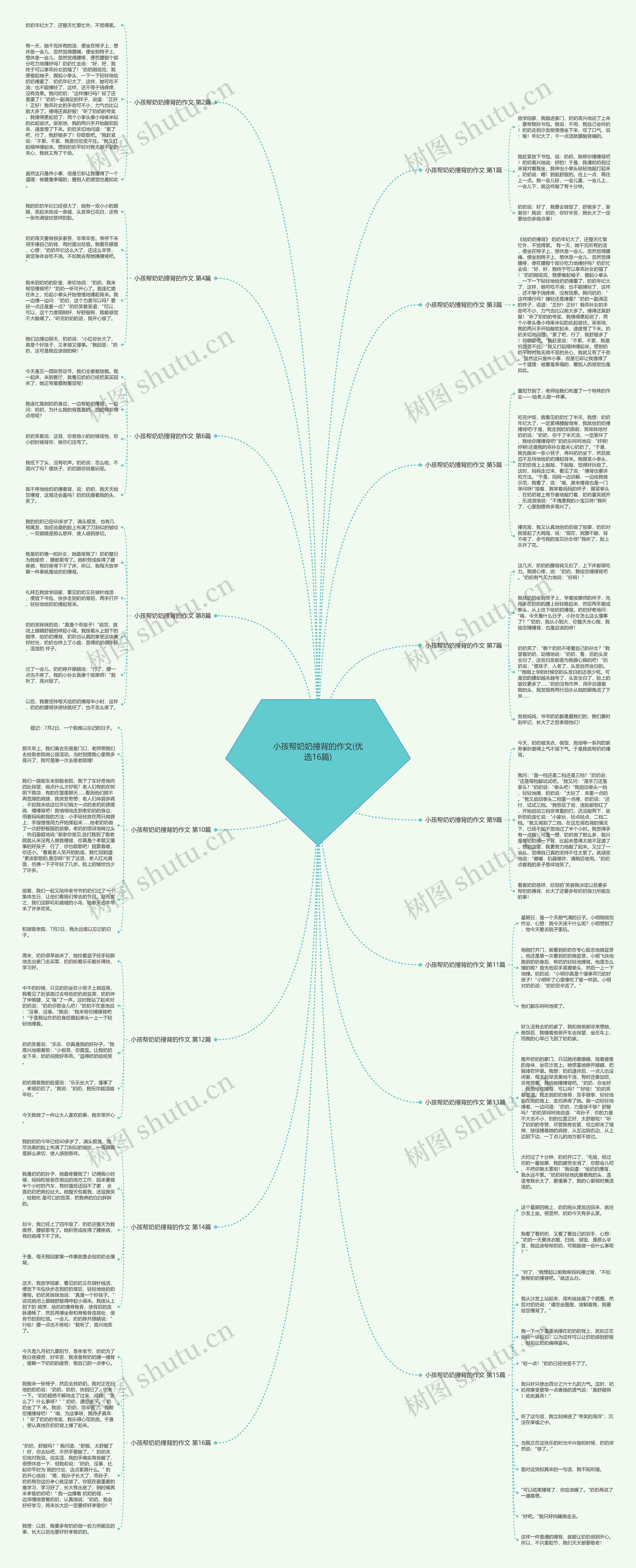 小孩帮奶奶捶背的作文(优选16篇) 小孩帮奶奶捶背的作文(优选16篇)