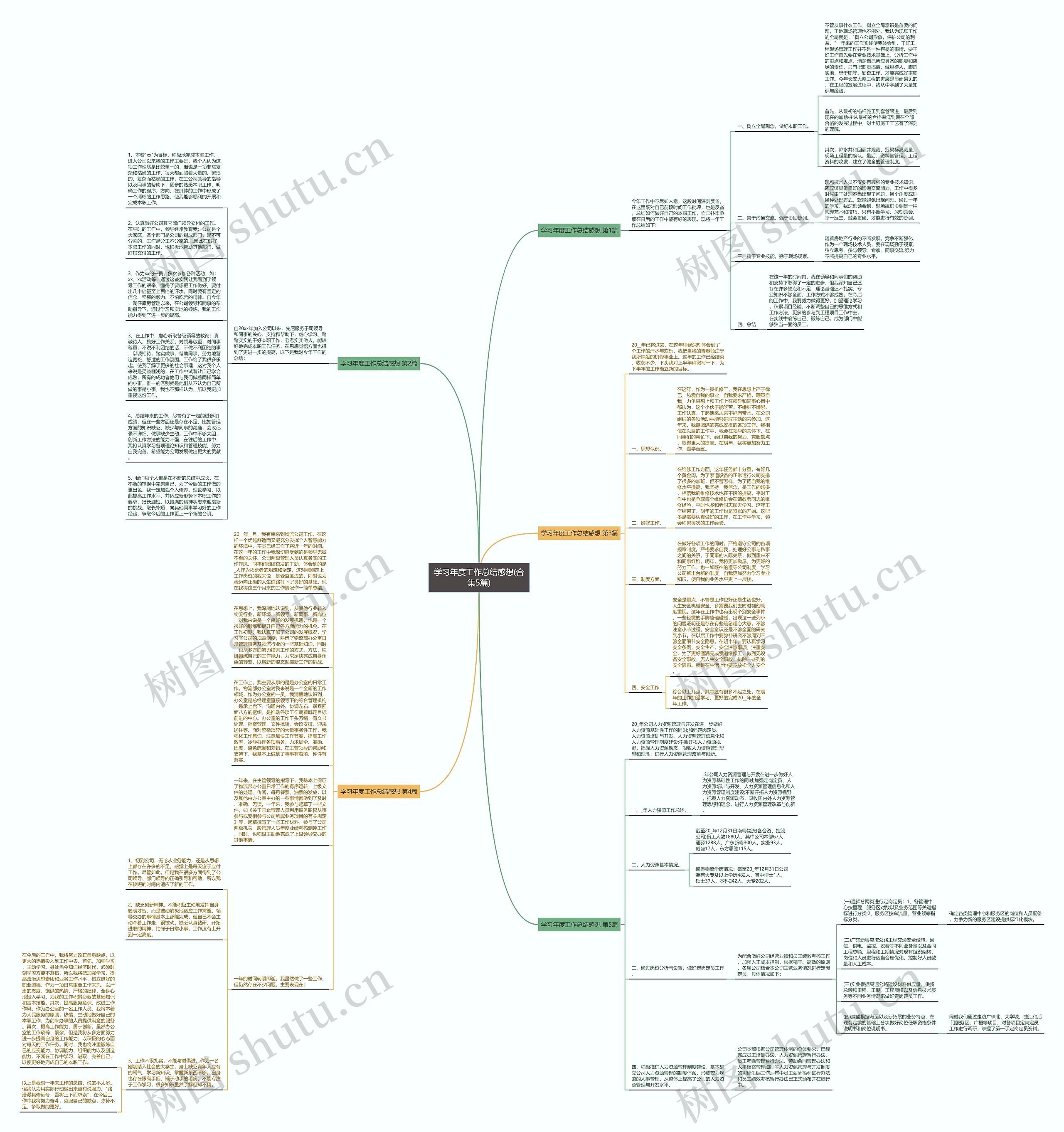 学习年度工作总结感想(合集5篇)思维导图