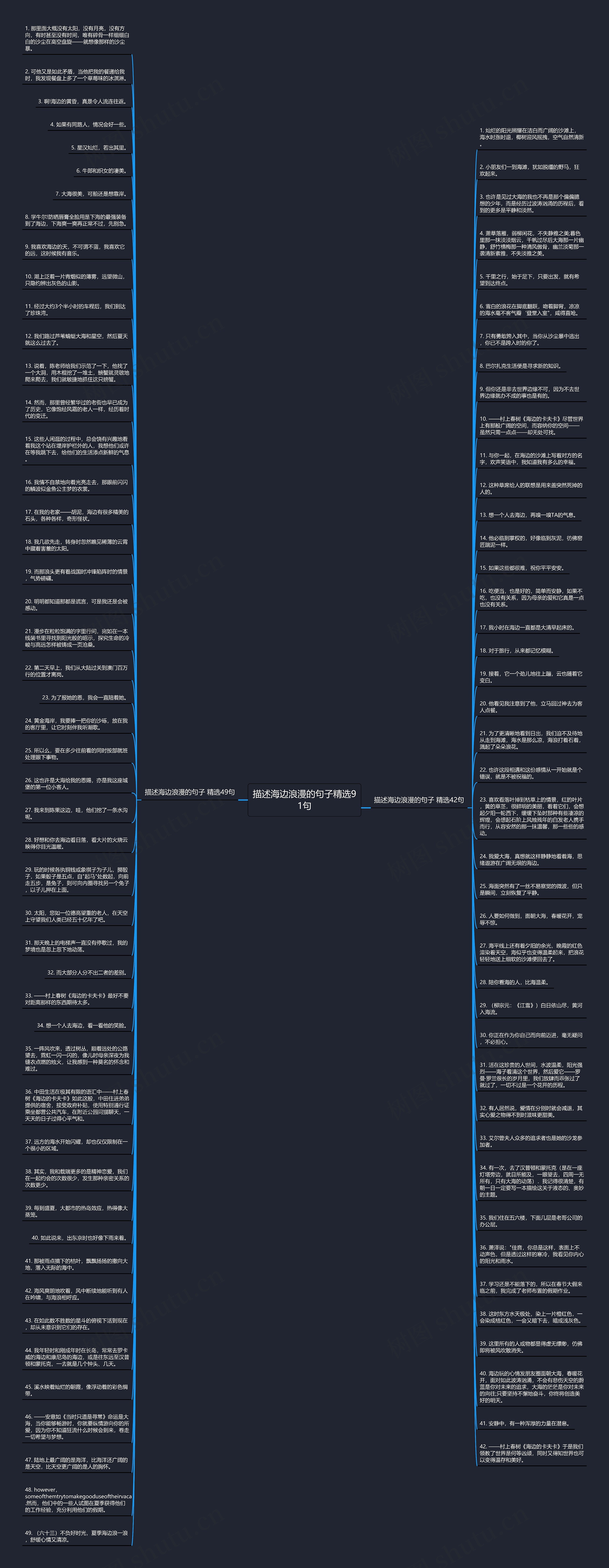 描述海边浪漫的句子精选91句思维导图