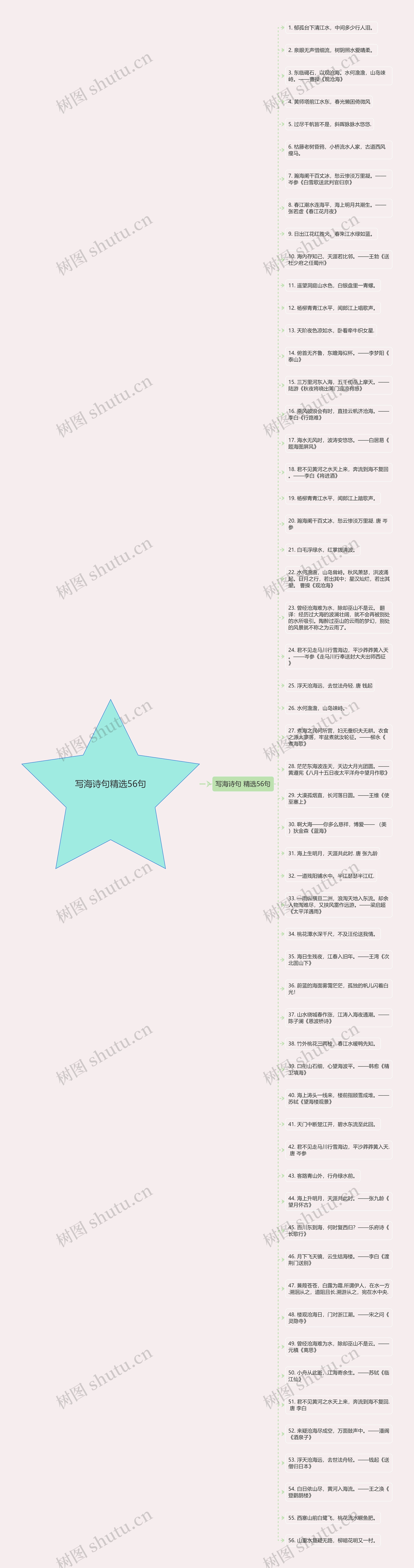 写海诗句精选56句思维导图