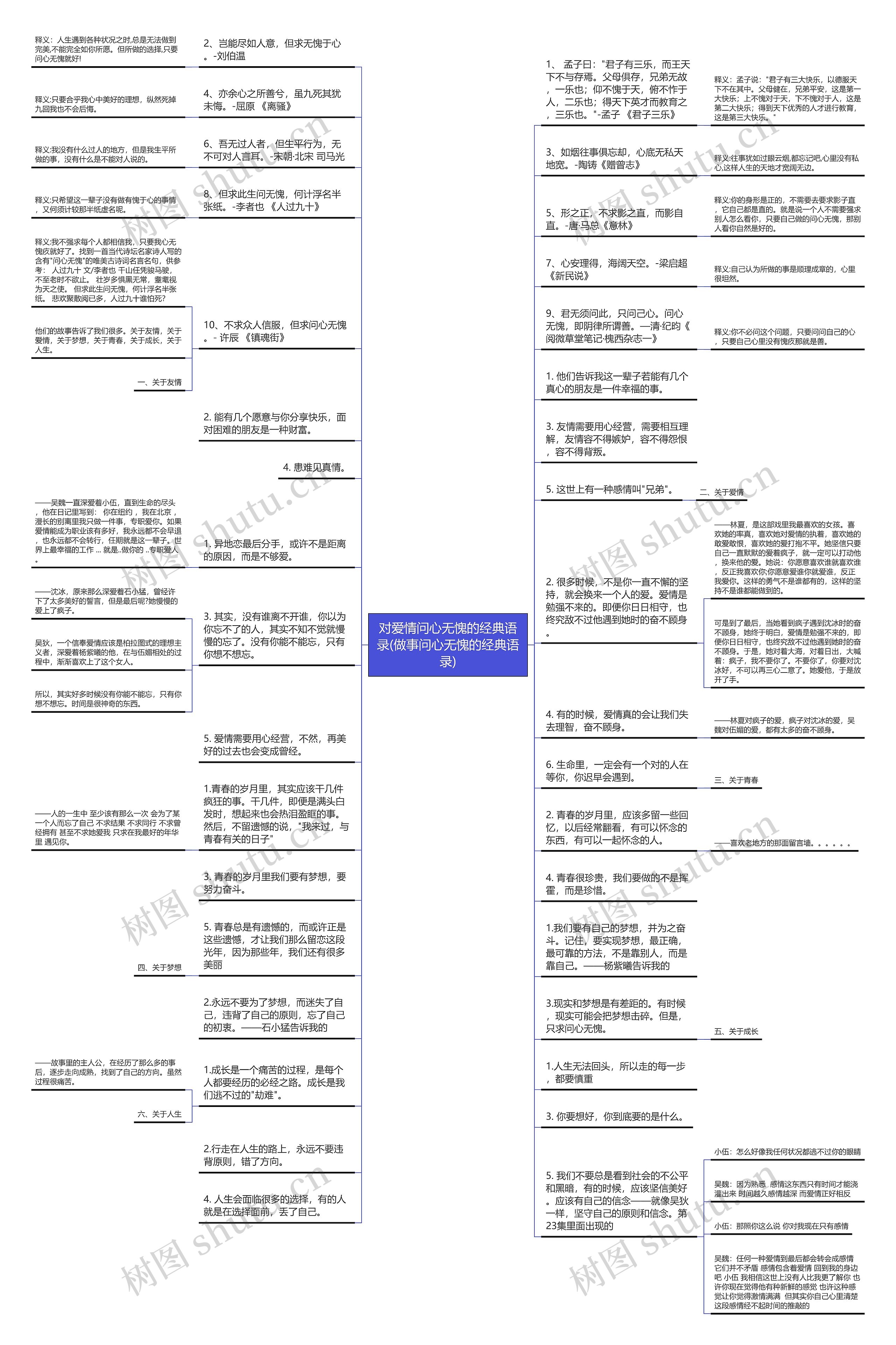 对爱情问心无愧的经典语录(做事问心无愧的经典语录)思维导图