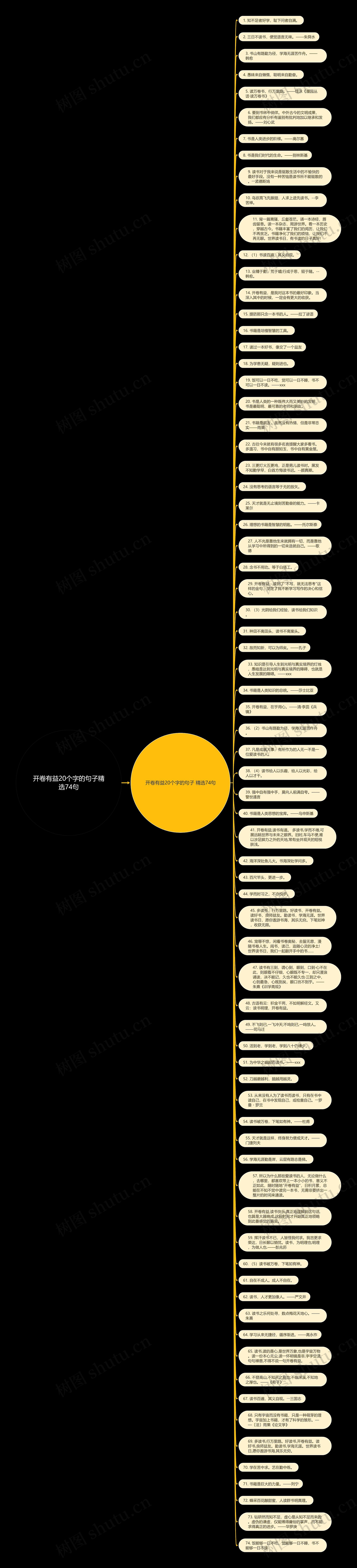 开卷有益20个字的句子精选74句思维导图