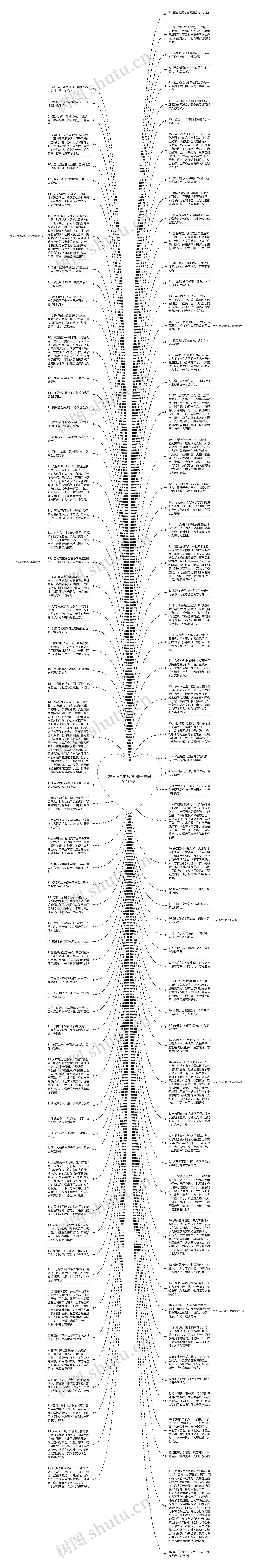 志同道合的短句  关于志同道合的短句思维导图