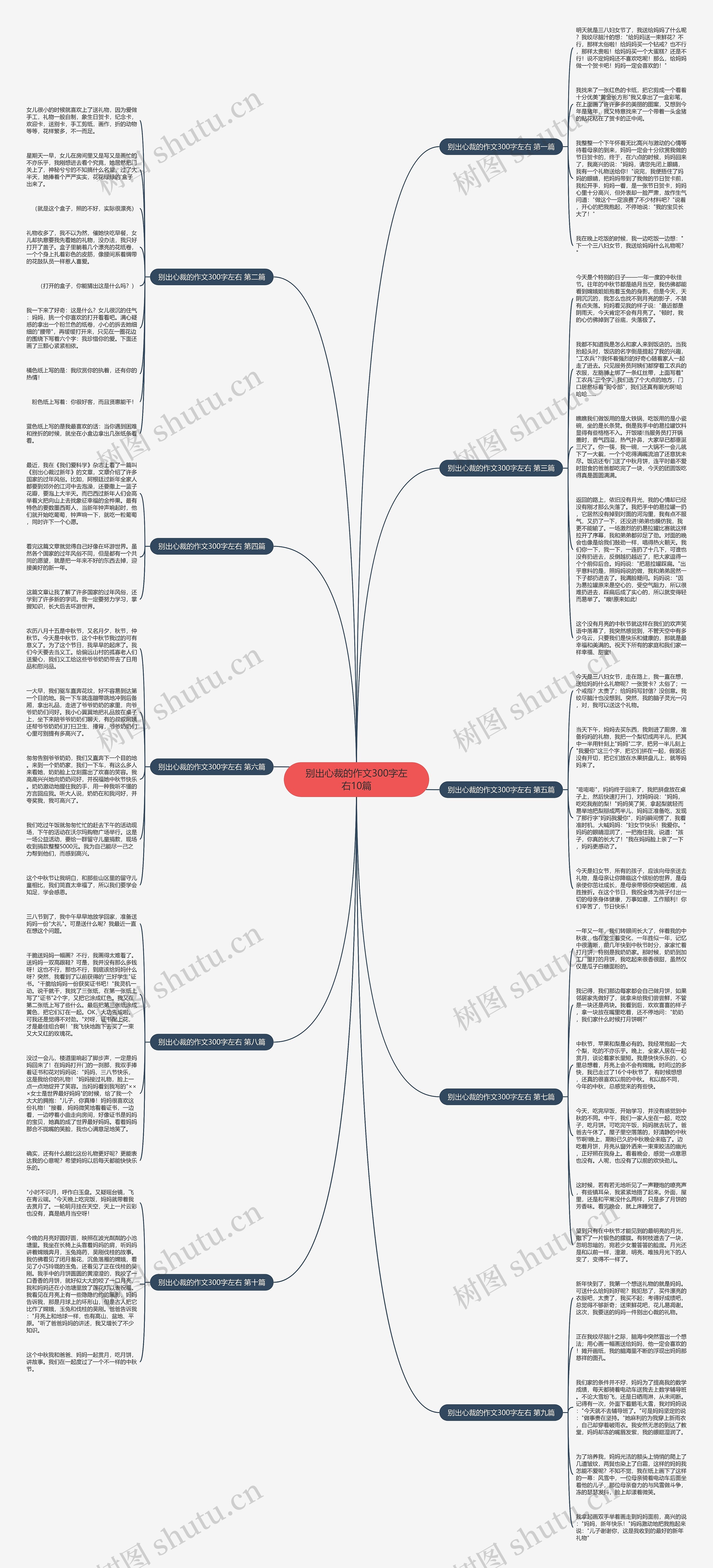 别出心裁的作文300字左右10篇思维导图
