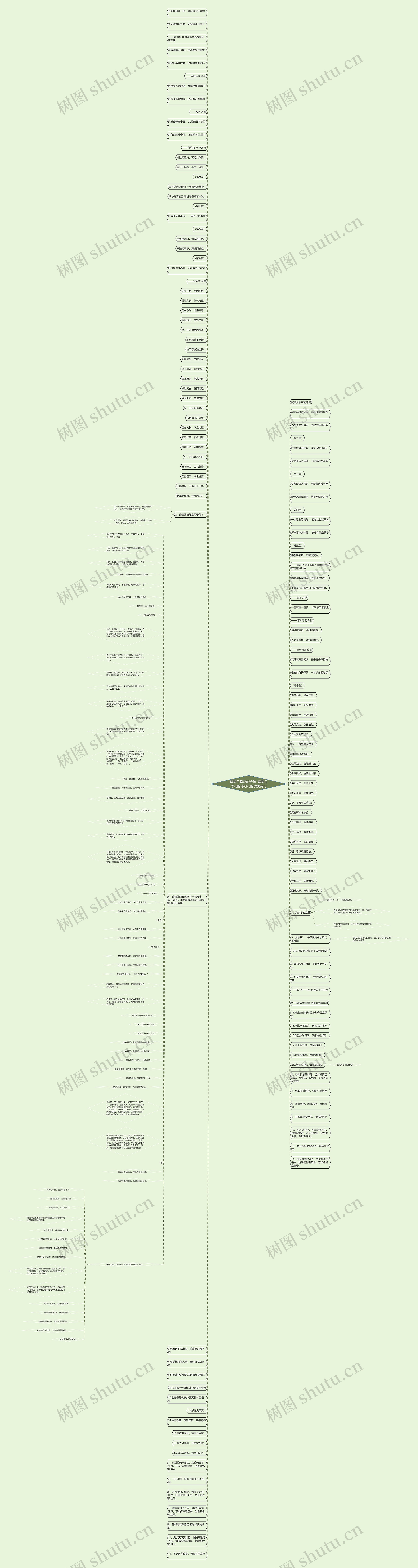 赞美月季花的诗句  赞美月季花的诗句花的优美诗句思维导图
