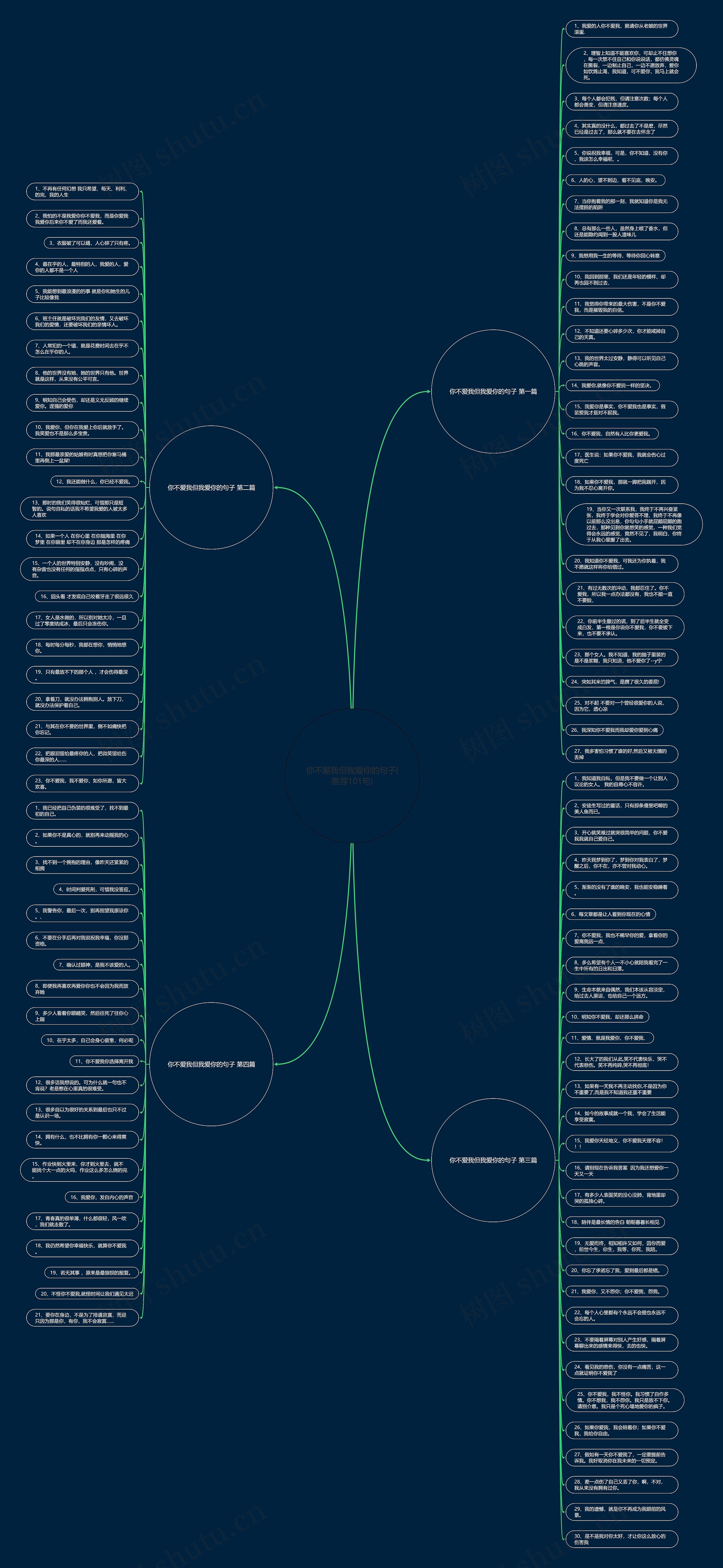 你不爱我但我爱你的句子(推荐101句)思维导图