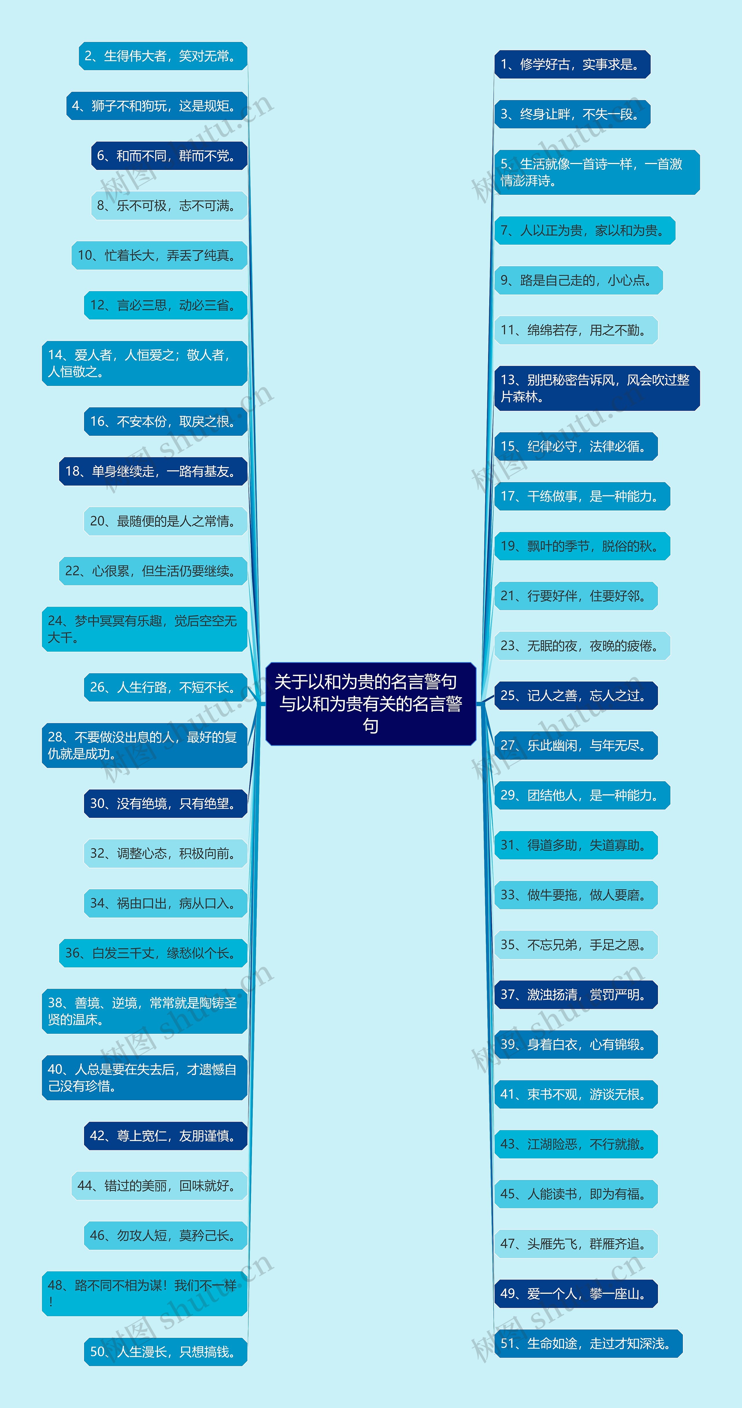 关于以和为贵的名言警句  与以和为贵有关的名言警句思维导图