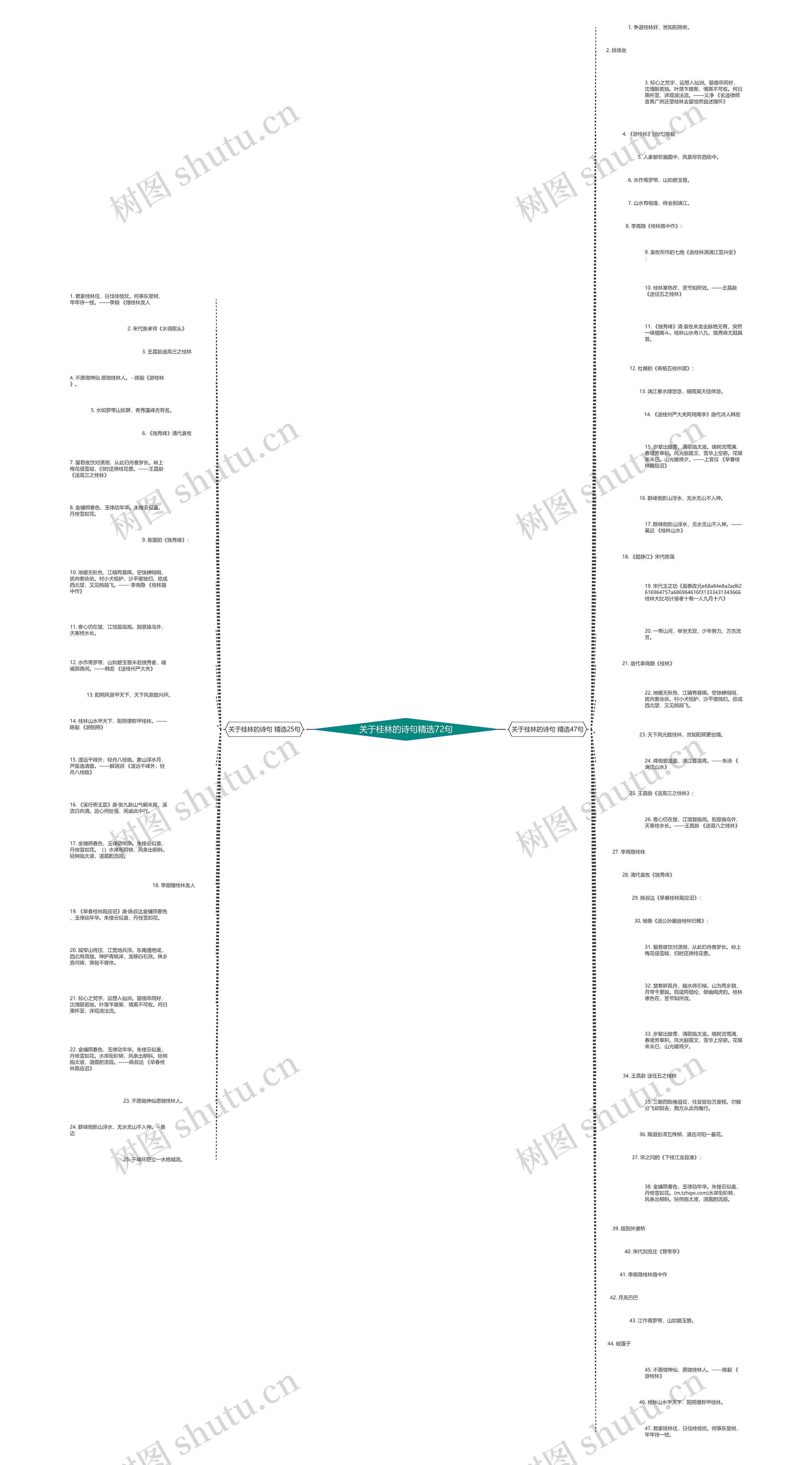 关于桂林的诗句精选72句思维导图