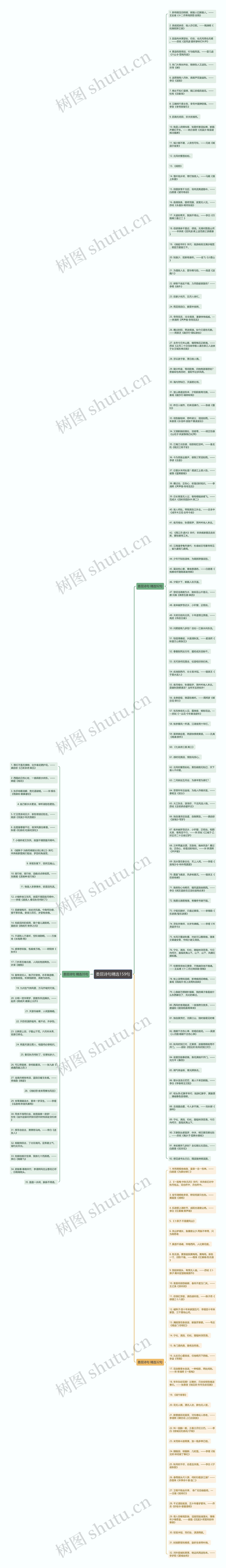 委屈诗句精选159句思维导图