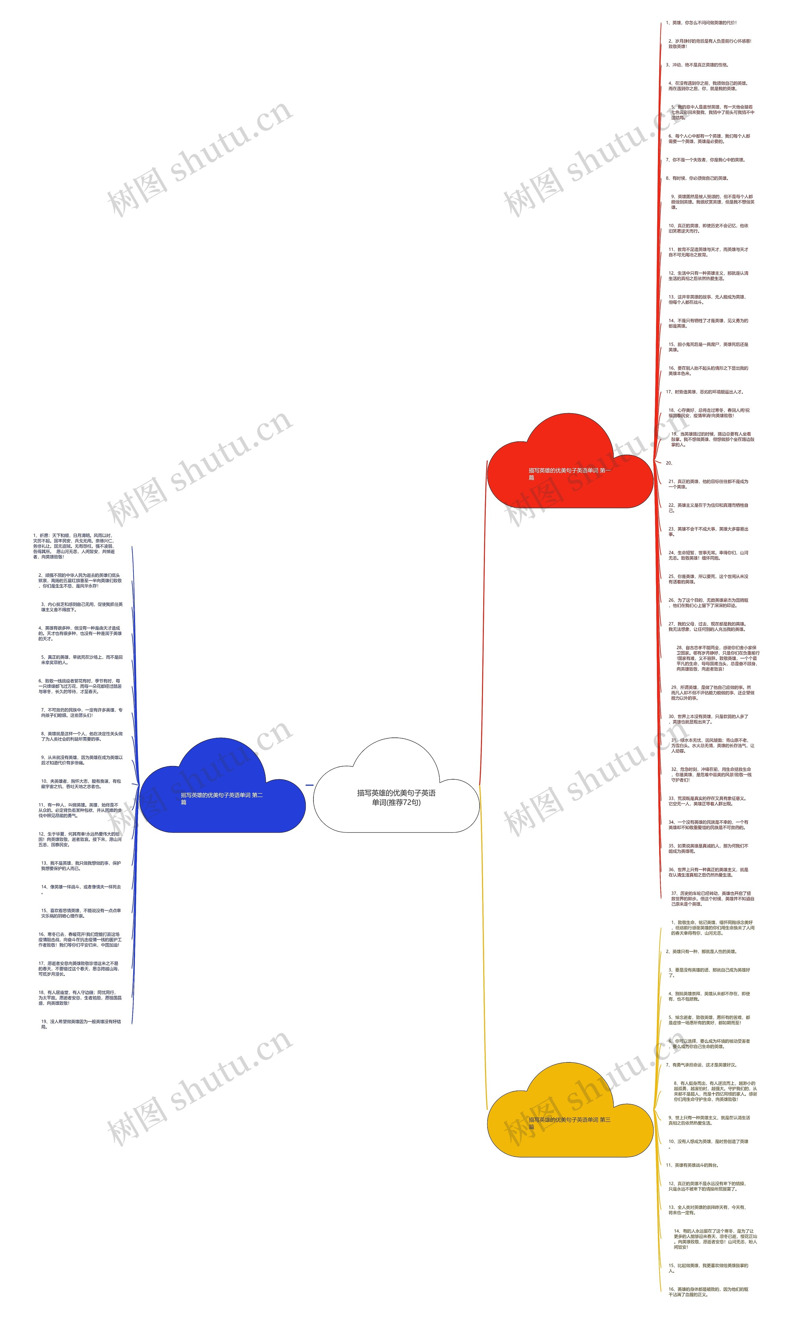 描写英雄的优美句子英语单词(推荐72句)思维导图