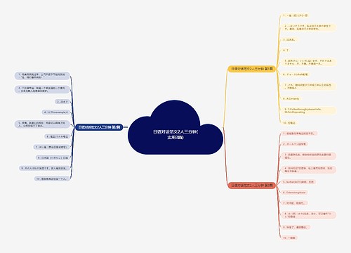 日语对话范文2人三分钟(实用3篇)思维导图