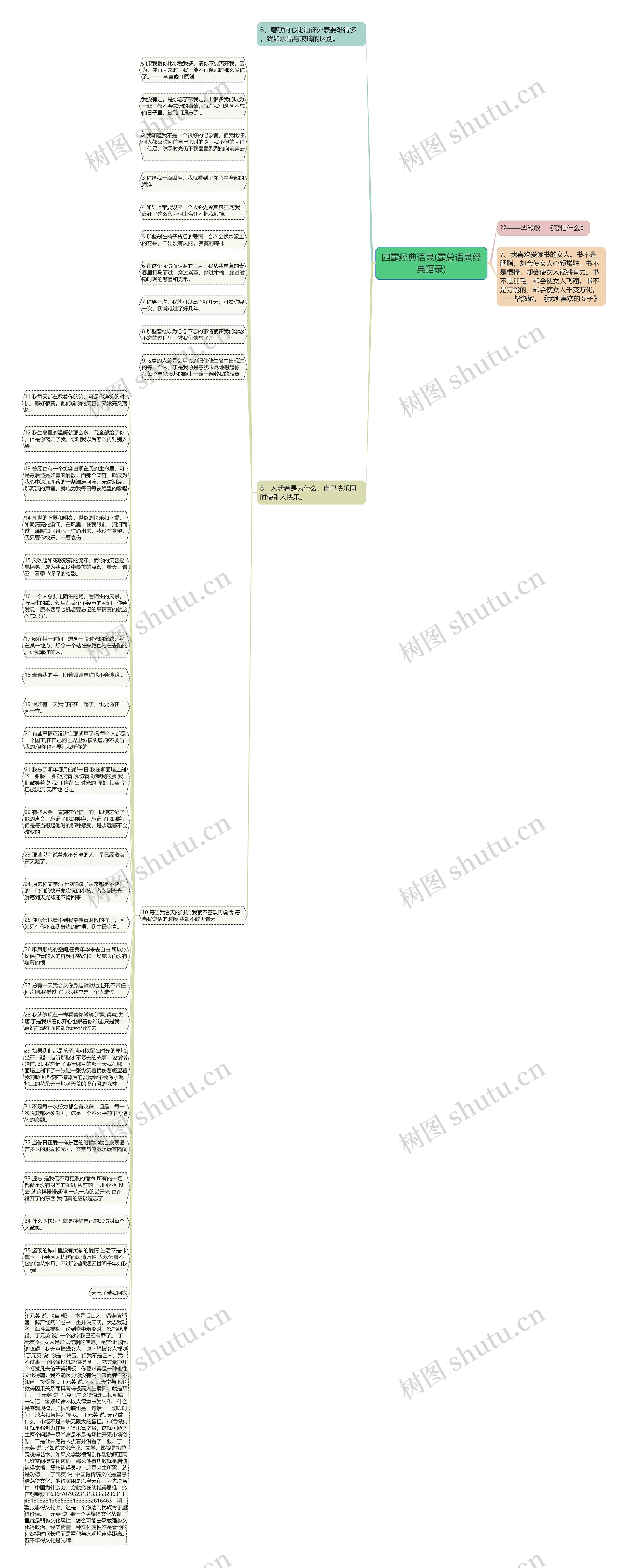 四霸经典语录(霸总语录经典语录)思维导图