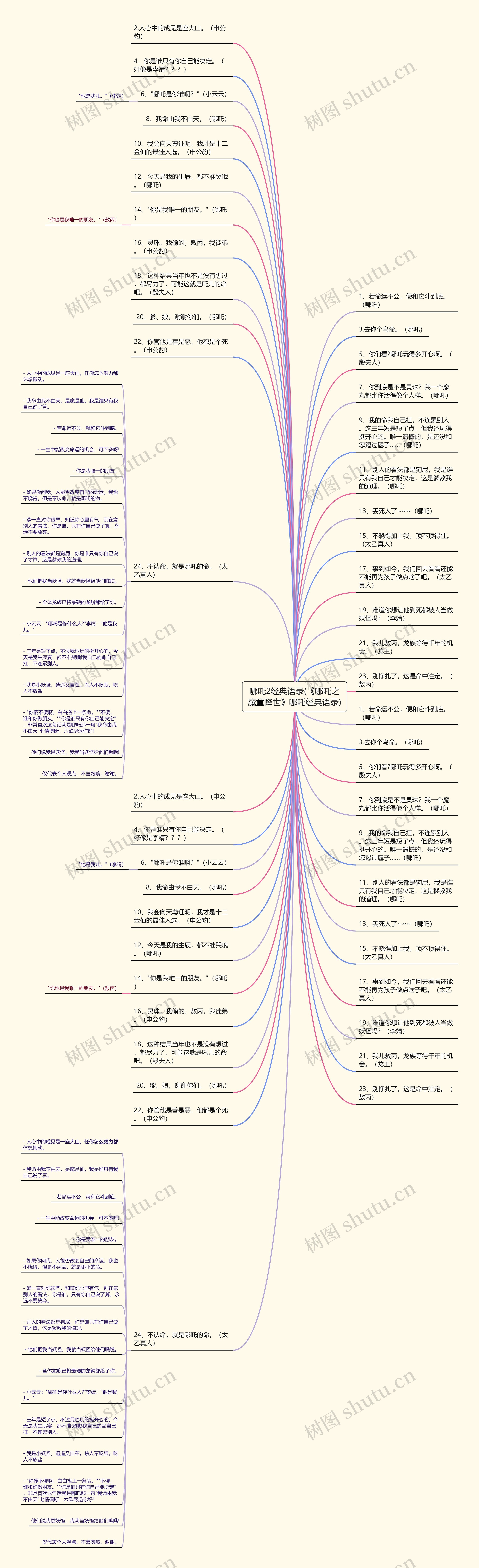 哪吒2经典语录(《哪吒之魔童降世》哪吒经典语录)思维导图