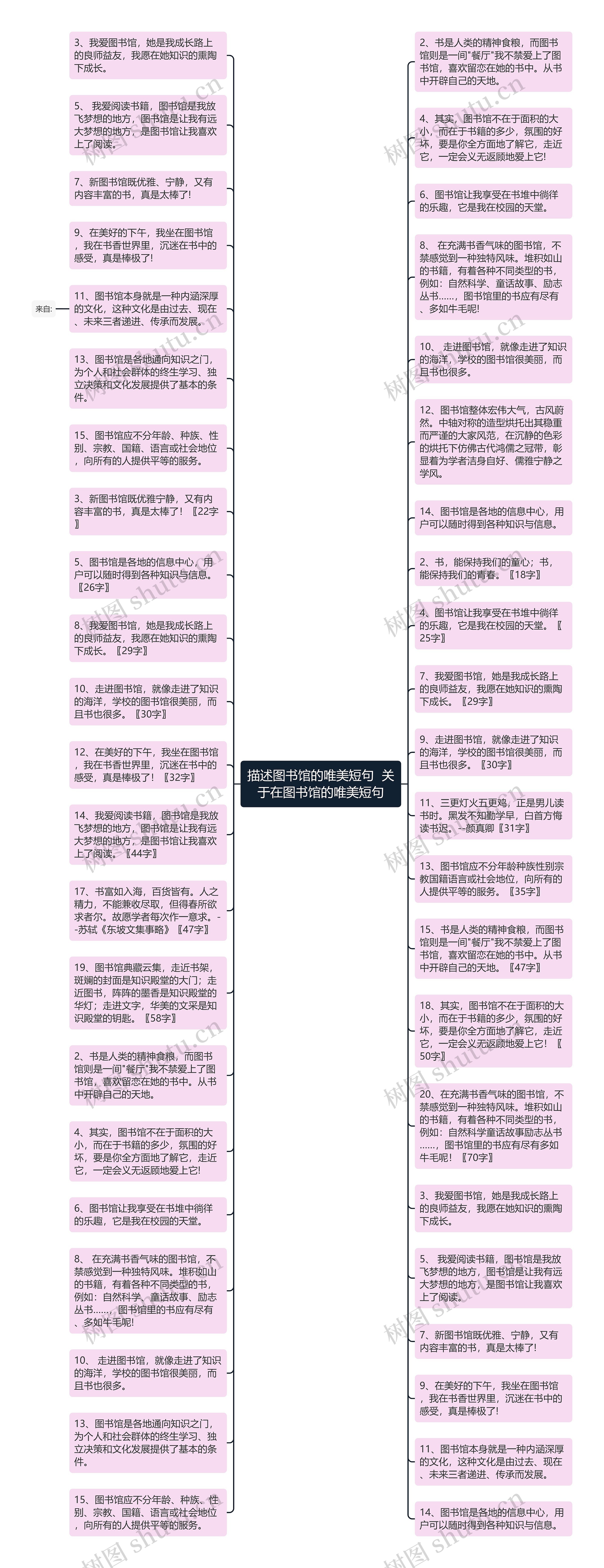 描述图书馆的唯美短句  关于在图书馆的唯美短句