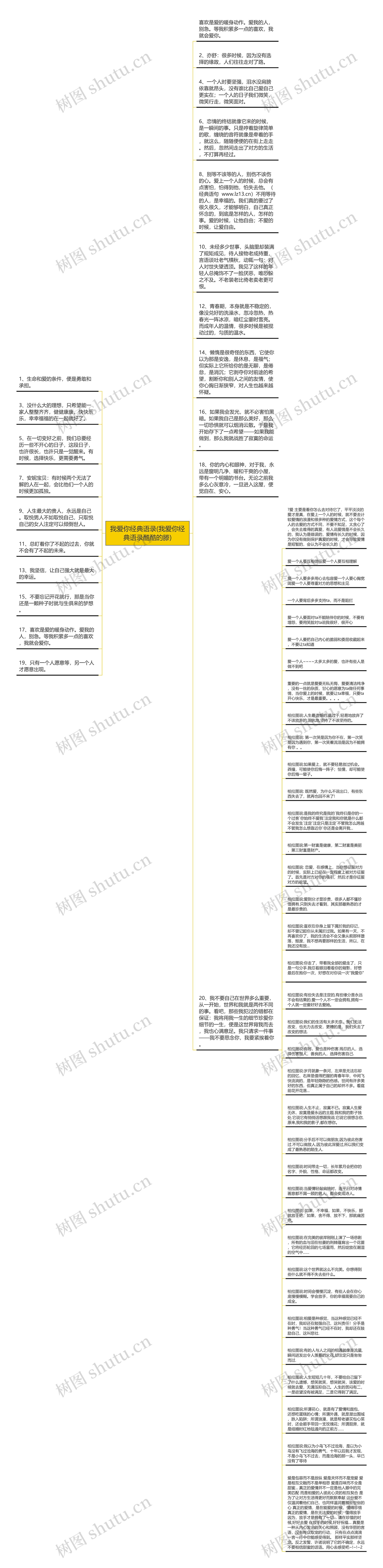 我爱你经典语录(我爱你经典语录酷酷的滕)思维导图