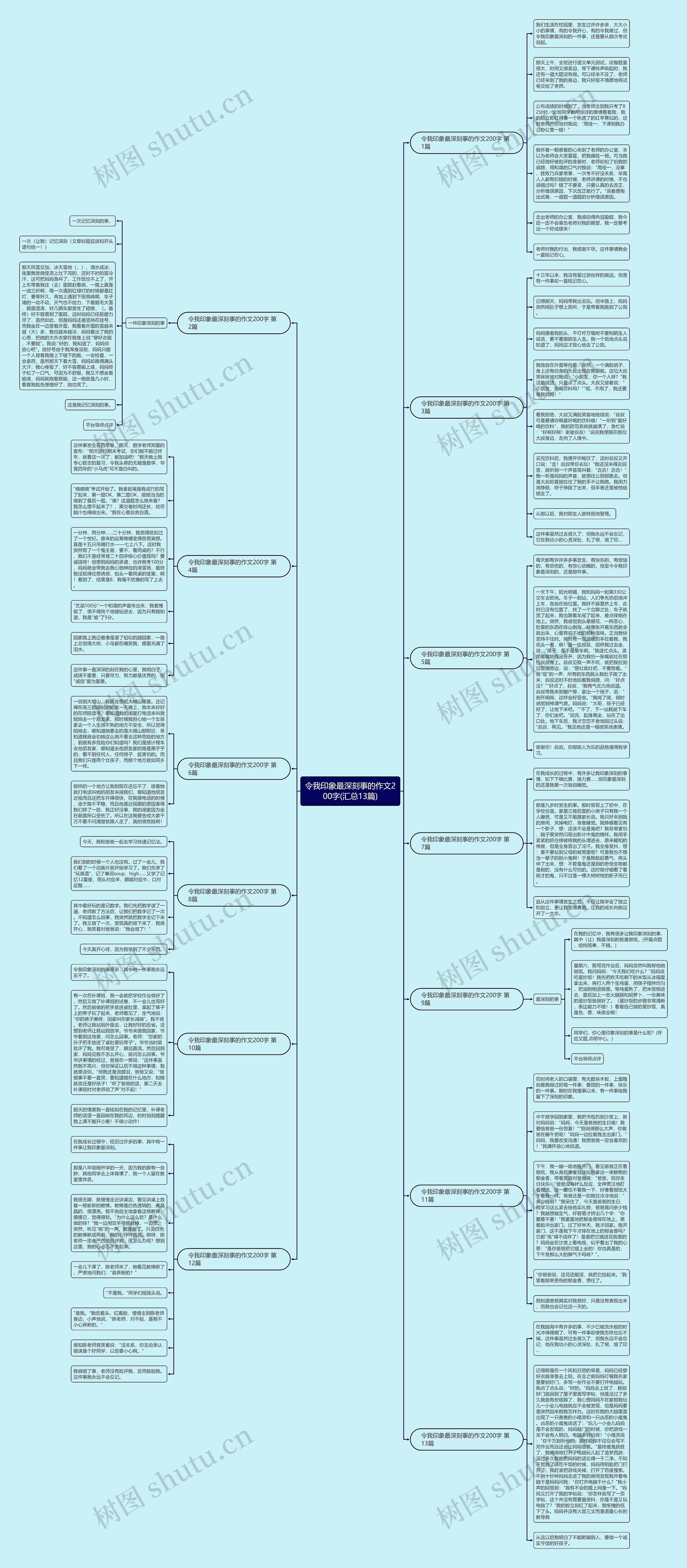 令我印象最深刻事的作文200字(汇总13篇)思维导图